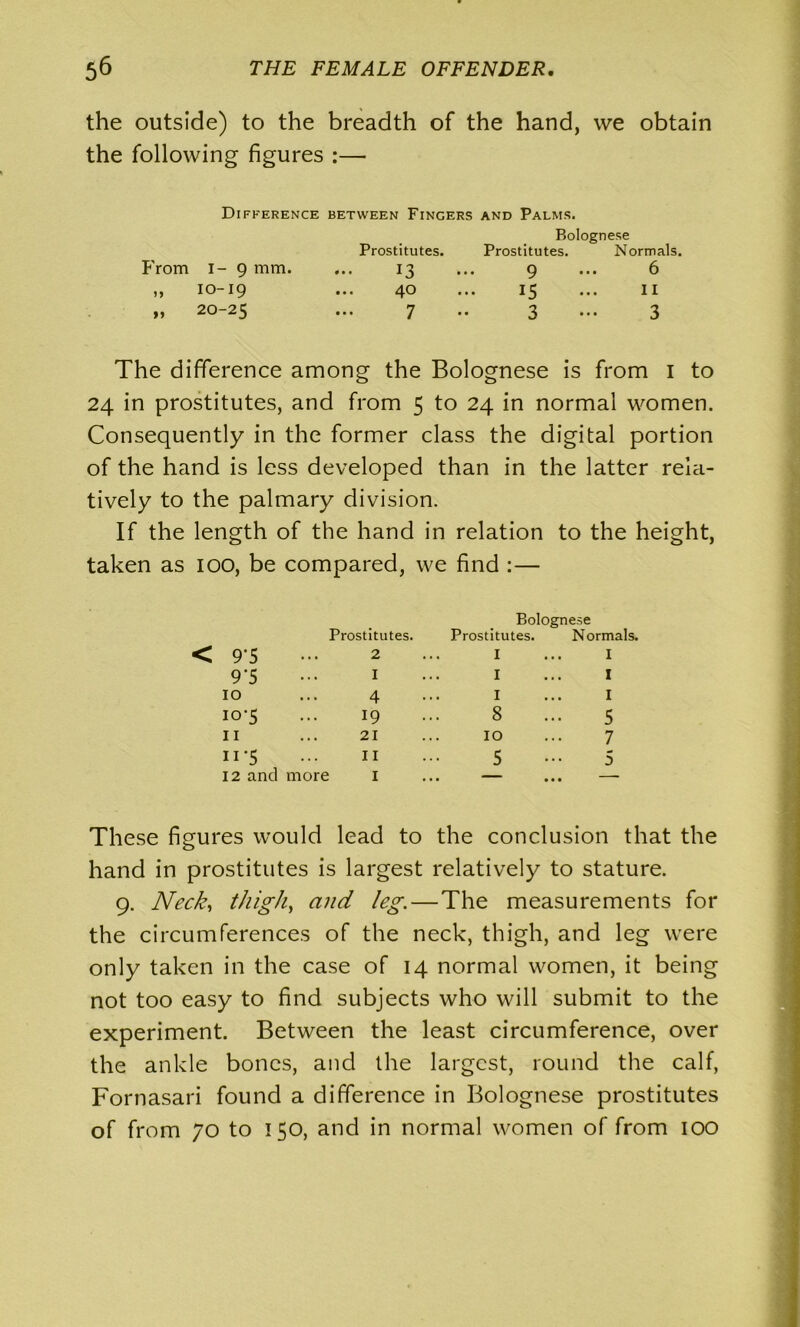 the outside) to the breadth of the hand, we obtain the following figures :—• Difference between Fingers and Palms. Bolognese Prostitutes. Prostitutes. Normals. P'rom I- 9 mm. ... 13 ... 9 ... 6 ,, 10-19 ... 40 ... 15 ... 11 »> 20-23 ... 7 3 ••• 3 The difference among the Bolognese is from i to 24 in prostitutes, and from 5 to 24 in normal women. Consequently in the former class the digital portion of the hand is less developed than in the latter rela- tively to the palmary division. If the length of the hand in relation to the height, taken as ioo, be compared, we find :— Bolognese Prostitutes. Prostitutes. Normals. < 9’5 2 1 1 9‘5 I 1 1 10 4 1 1 10-5 19 8 5 11 21 10 7 11 ‘5 11 5 5 12 and more 1 — • • • These figures would lead to the conclusion that the hand in prostitutes is largest relatively to stature. 9. Neck, thigh, and leg. — The measurements for the circumferences of the neck, thigh, and leg were only taken in the case of 14 normal women, it being not too easy to find subjects who will submit to the experiment. Between the least circumference, over the ankle bones, and the largest, round the calf, Fornasari found a difference in Bolognese prostitutes of from 70 to 150, and in normal women of from 100