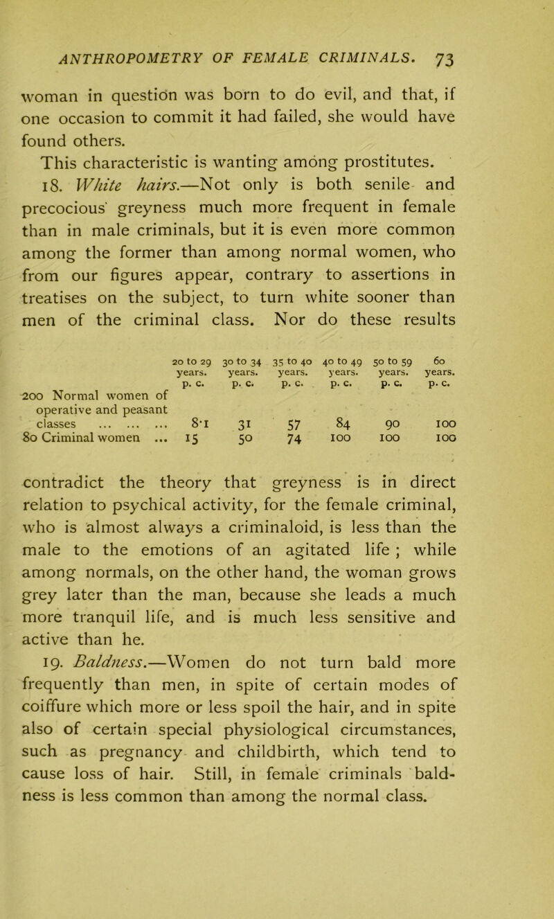 woman in question was born to do evil, and that, if one occasion to commit it had failed, she would have found others. This characteristic is wanting among prostitutes. 18. White hairs.—Not only is both senile and precocious' greyness much more frequent in female than in male criminals, but it is even more common among the former than among normal women, who from our figures appear, contrary to assertions in treatises on the subject, to turn white sooner than men of the criminal class. Nor do these results 20 to 29 30 to 34 35 to 40 40 to 49 5° to 59 60 years. years. years. years. years. years. p. c. p. c. p. c. p. c. p. c. p. c. 200 Normal women of operative and peasant classes 8-i 31 57 84 90 IOO 80 Criminal women ... 15 50 74 IOO IOO IOO contradict the theory that greyness is in direct relation to psychical activity, for the female criminal, who is almost always a criminaloid, is less than the male to the emotions of an agitated life ; while among normals, on the other hand, the woman grows grey later than the man, because she leads a much more tranquil life, and is much less sensitive and active than he. 19. Baldness.—Women do not turn bald more frequently than men, in spite of certain modes of coiffure which more or less spoil the hair, and in spite also of certain special physiological circumstances, such as pregnancy and childbirth, which tend to cause loss of hair. Still, in female criminals bald- ness is less common than among the normal class.