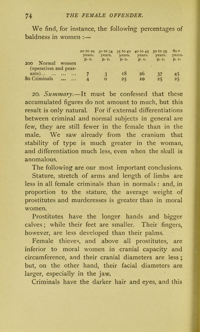 We find, for instance, the following percentages of baldness in women :— 20 tO 29 30 tO 34 35 tO 40 40 tO 49 50 tO 59 60 X years. years. years. years. years. years, p. c. p. c. p. c. p. c. p. c. p. c. 200 Normal women (operatives and peas- ants) 7 3 18 26 37 45 80 Criminals 4 o 25 10 25 25 20. Summary.—It must be confessed that these accumulated figures do not amount to much, but this result is only natural. For if external differentiations between criminal and normal subjects in general are few, they are still fewer in the female than in the male. We saw already from the cranium that stability of type is much greater in the woman, and differentiation much less, even when the skull is anomalous. The following are our most important conclusions. Stature, stretch of arms and length of limbs are less in all female criminals than in normals : and, in proportion to the stature, the average weight of prostitutes and murderesses is greater than in moral women. Prostitutes have the longer hands and bigger calves ; while their feet are smaller. Their fingers, however, are less developed than their palms. Female thieves, and above all prostitutes, are inferior to moral women in cranial capacity and circumference, and their cranial diameters are less ; but, on the other hand, their facial diameters are larger, especially in the jaw. Criminals have the darker hair and eyes, and this