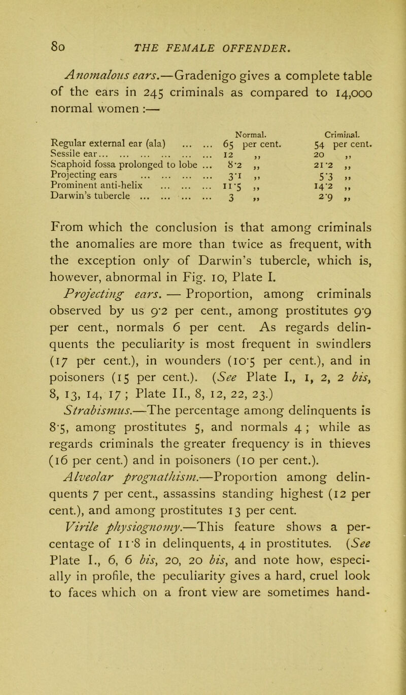 Anomalous ears.—Gradenigo gives a complete table of the ears in 245 criminals as compared to 14,000 normal women :— Regular external ear (ala) Sessile ear Scaphoid fossa prolonged to lobe .. Projecting ears Prominent anti-helix Darwin’s tubercle Normal. Criminal. 65 per cent. 54 per cent 12 ,, 20 yy 8*2 ,, 21 *2 yy 3’i >> 5’3 yy 11 '5 „ I4‘2 y y 3 »> 2-9 jy From which the conclusion is that among criminals the anomalies are more than twice as frequent, with the exception only of Darwin’s tubercle, which is, however, abnormal in Fig. 10, Plate I. Projecting ears. — Proportion, among criminals observed by us 9*2 per cent., among prostitutes 9^9 per cent., normals 6 per cent. As regards delin- quents the peculiarity is most frequent in swindlers (17 per cent.), in wounders (iO‘5 per cent.), and in poisoners (15 per cent.). (See Plate I., I, 2, 2 bis, 8, 13, 14, 17 ; Plate II., 8, 12, 22, 23.) Strabismus.—The percentage among delinquents is 8‘5, among prostitutes 5, and normals 4 ; while as regards criminals the greater frequency is in thieves (16 per cent.) and in poisoners (10 per cent.). Alveolar prognathism.—Proportion among delin- quents 7 per cent., assassins standing highest (12 per cent.), and among prostitutes 13 per cent. Virile physiognomy.—This feature shows a per- centage of 1 r8 in delinquents, 4 in prostitutes. (See Plate I., 6, 6 bis, 20, 20 bis, and note how, especi- ally in profile, the peculiarity gives a hard, cruel look to faces which on a front view are sometimes hand-