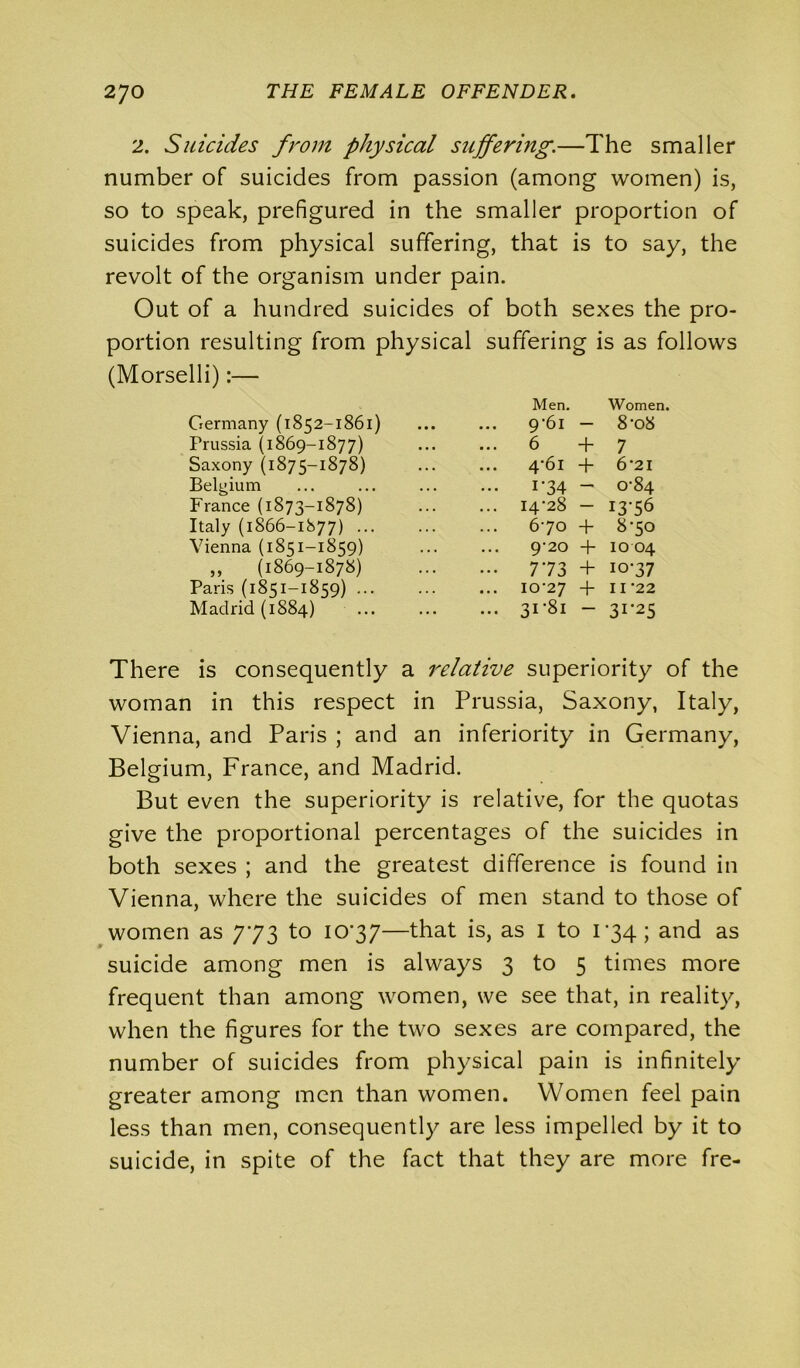 2. Suicides from physical suffering.—The smaller number of suicides from passion (among women) is, so to speak, prefigured in the smaller proportion of suicides from physical suffering, that is to say, the revolt of the organism under pain. Out of a hundred suicides of both sexes the pro- portion resulting from physical suffering is as follows (Morselli):— Men. Women. Germany (1852-1861) 9-61 — 8'08 Prussia (1869-1877) ... 6 + 7 Saxony (1875-1878) ... 4'6i + 6-21 Belgium ... 1-34 - 0-84 France (1873-1878) ... 14-28 — 1356 Italy (1866-1877) ... 670 + 8-50 Vienna (1851-1859) 9-20 + 10 04 „ (1869-1878) ... 773 + 10-37 Paris (1851-1859) ... 10-27 + II'22 Madrid (1884) ... 31-81 - 31-25 There is consequently a relative superiority of the woman in this respect in Prussia, Saxony, Italy, Vienna, and Paris ; and an inferiority in Germany, Belgium, France, and Madrid. But even the superiority is relative, for the quotas give the proportional percentages of the suicides in both sexes ; and the greatest difference is found in Vienna, where the suicides of men stand to those of women as 773 to 1077—that is, as I to 1 *34; and as suicide among men is always 3 to 5 times more frequent than among women, we see that, in reality, when the figures for the two sexes are compared, the number of suicides from physical pain is infinitely greater among men than women. Women feel pain less than men, consequently are less impelled by it to suicide, in spite of the fact that they are more fre-