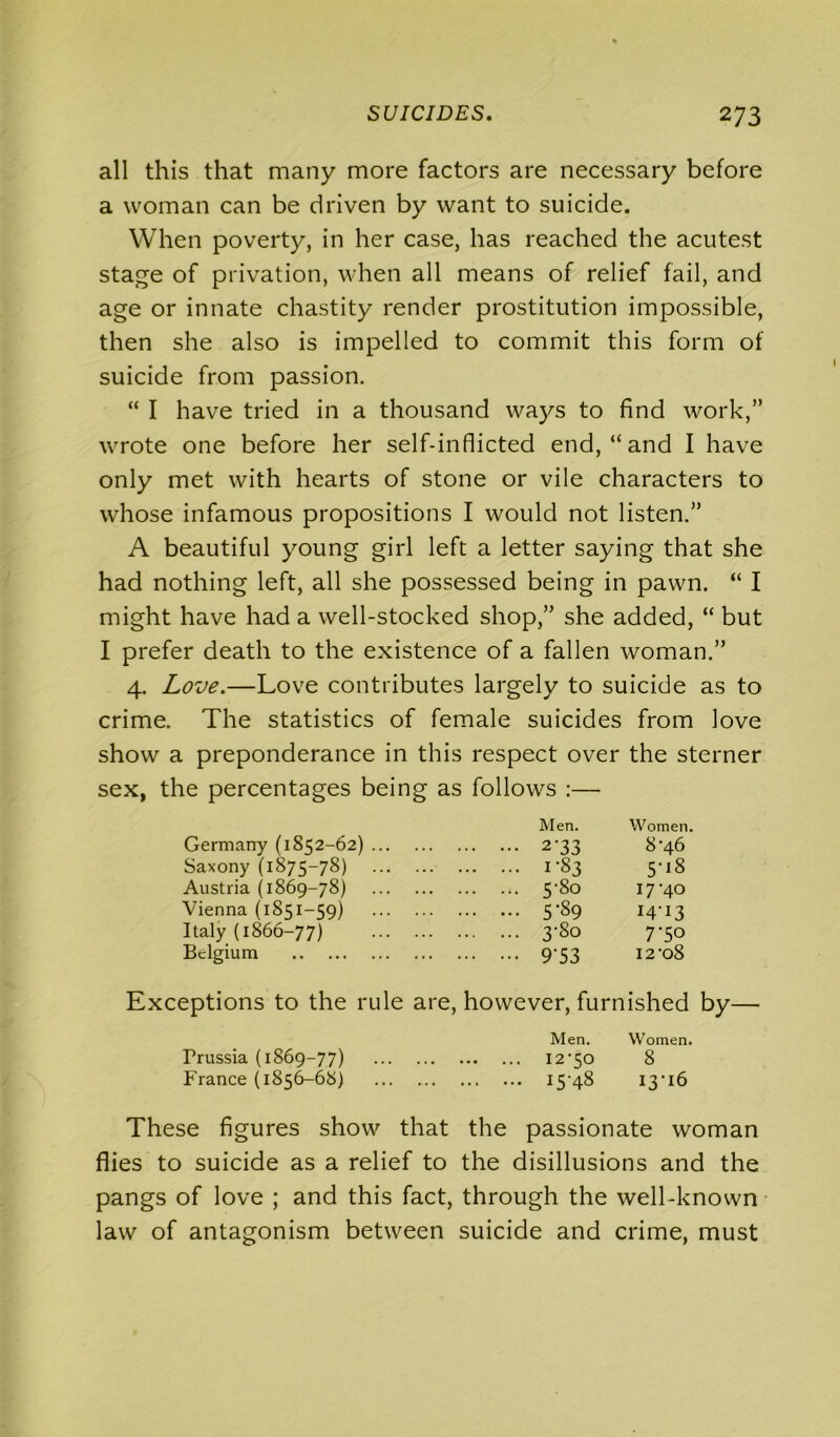 all this that many more factors are necessary before a woman can be driven by want to suicide. When poverty, in her case, has reached the acutest stage of privation, when all means of relief fail, and age or innate chastity render prostitution impossible, then she also is impelled to commit this form of suicide from passion. “ I have tried in a thousand ways to find work,” wrote one before her self-inflicted end, “and I have only met with hearts of stone or vile characters to whose infamous propositions I would not listen.” A beautiful young girl left a letter saying that she had nothing left, all she possessed being in pawn. “ I might have had a well-stocked shop,” she added, “ but I prefer death to the existence of a fallen woman.” 4. Love.—Love contributes largely to suicide as to crime. The statistics of female suicides from love show a preponderance in this respect over the sterner sex, the percentages being as follows :— Germany (1852-62) Men. ••• 2-33 Women. 8-46 Saxony (1875-78) ... 1-83 5*18 Austria (1869-78) ... 5-80 17-40 Vienna (1851-59) ... 5-89 I4-I3 Italy (1866-77) ... 3-80 r 50 Belgium ••• 9'53 12-08 Exceptions to the rule are, however, furnished by— Men. Women. Frussia (1869-77) 12-50 8 France (1856-68) 15 48 13-16 These figures show that the passionate woman flies to suicide as a relief to the disillusions and the pangs of love ; and this fact, through the well-known law of antagonism between suicide and crime, must