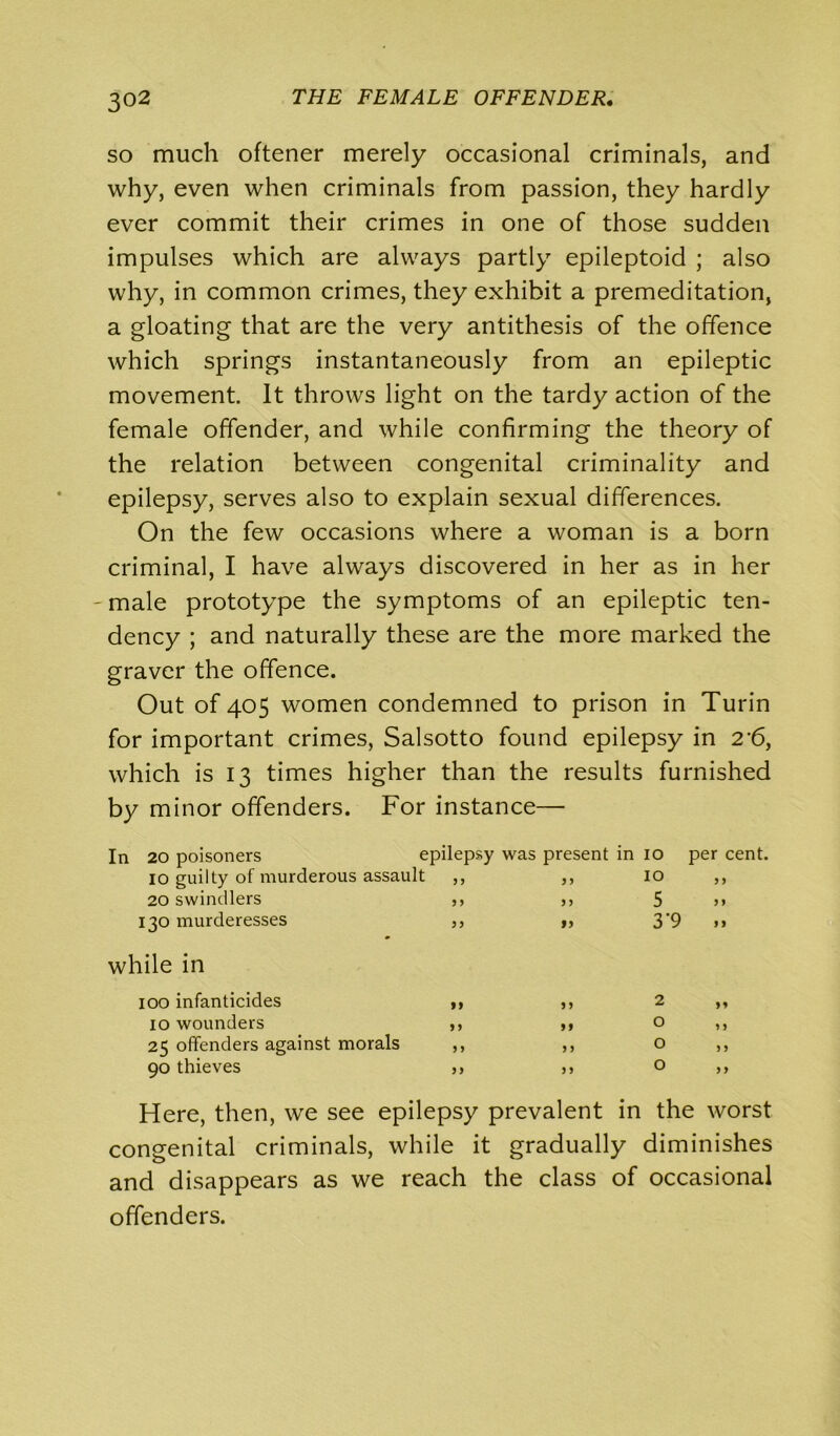 so much oftener merely occasional criminals, and why, even when criminals from passion, they hardly ever commit their crimes in one of those sudden impulses which are always partly epileptoid ; also why, in common crimes, they exhibit a premeditation, a gloating that are the very antithesis of the offence which springs instantaneously from an epileptic movement. It throws light on the tardy action of the female offender, and while confirming the theory of the relation between congenital criminality and epilepsy, serves also to explain sexual differences. On the few occasions where a woman is a born criminal, I have always discovered in her as in her - male prototype the symptoms of an epileptic ten- dency ; and naturally these are the more marked the graver the offence. Out of 405 women condemned to prison in Turin for important crimes, Salsotto found epilepsy in 2’6, which is 13 times higher than the results furnished by minor offenders. For instance— In 20 poisoners epilepsy was present in 10 per cent. 10 guilty of murderous assault 9 9 99 10 9 9 20 swindlers 9 9 99 5 9 9 130 murderesses 99 99 3'9 9 9 while in 100 infanticides 99 99 2 99 10 wounders 99 9 9 0 9 9 25 offenders against morals 9 9 9 9 0 9 9 90 thieves 9 9 9 9 0 9 9 Here, then, we see epilepsy prevalent in the worst congenital criminals, while it gradually diminishes and disappears as we reach the class of occasional offenders.