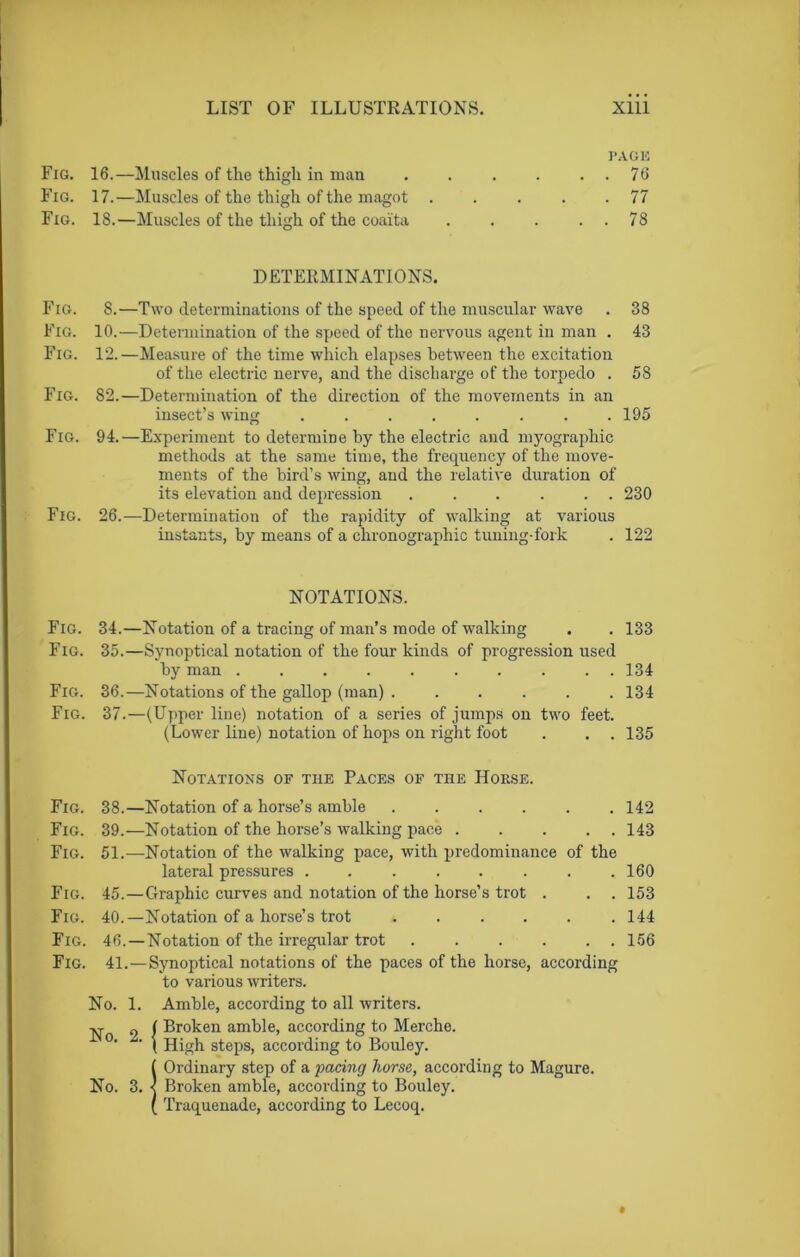 PACK Fig. 16.—Muscles of the thigh in man . . . . . . 76 Fig. 17.—Muscles of the thigh of the magot 77 Fig. 18.—Muscles of the thigh of the coalta . . . . . 78 DETERMINATIONS. Fig. 8.—Two determinations of the speed of the muscular wave . 38 Fig. 10.—Determination of the speed of the nervous agent in man . 43 Fig. 12.—Measure of the time which elapses between the excitation of the electric nerve, and the discharge of the torpedo . 58 Fig. 82.—Determination of the direction of the movements in an insect’s wing . . . . . . . .195 Fig. 94.—Experiment to determine by the electric and myograpliic methods at the same time, the frequency of the move- ments of the bird’s wing, and the relative duration of its elevation and depression ...... 230 Fig. 26.—Determination of the rapidity of walking at various instants, by means of a chronographic tuning-fork . 122 NOTATIONS. Fig. 34.—Notation of a tracing of man’s mode of walking . . 133 Fig. 35.—Synoptical notation of the four kinds of progression used by man .......... 134 Fig. 36.—Notations of the gallop (man) ...... 134 Fig. 37.—(Upper line) notation of a series of jumps on two feet. (Lower line) notation of hops on right foot . . . 135 Notations of the Paces of the Horse. Fig. 38.—Notation of a horse’s amble 142 Fig. 39.—Notation of the horse’s walking pace 143 Fig. 51.—Notation of the walking pace, with predominance of the lateral pressures 160 Fig. 45.—Graphic curves and notation of the horse’s trot . . . 153 Fig. 40.—Notation of a horse’s trot * 144 Fig. 46.—Notation of the irregular trot . . . . . . 156 Fig. 41.—Synoptical notations of the paces of the horse, according to various writers. No. 1. Amble, according to all writers. 9 ( Broken amble, according to Merche. °- ' ( High steps, according to Bouley. ( Ordinary step of a pacing horse, according to Magure. No. 3. < Broken amble, according to Bouley. ( Traquenade, according to Lecoq.