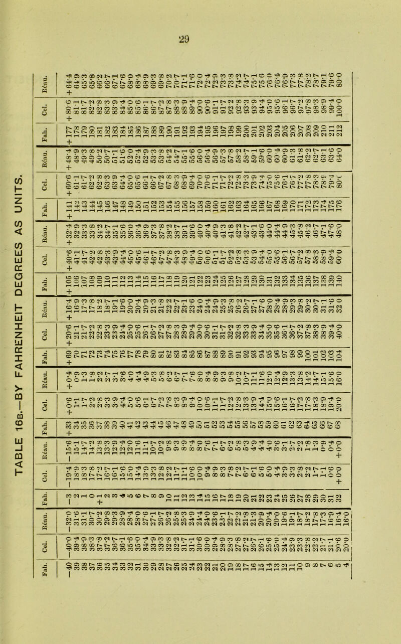 TABLE 16b.—BY FAHRENHEIT DEGREES AS UNITS. « eS H * eo 00 C<J rH to o t* Ci cc 00 <n t> rH S3 o C5 so ao C'l rH » c ■* © p 00 M r* >o »o co co r^. on On on o 05 o O rH rH (M M CO CO iO »o CO co cb In. 00 + OHNWOOWO^OOHNC'lQOWOi'OOHNNODWOi^OOHNMOOWOi'p o H H M w w ^ ^ i‘o O C N N 00 CT) 05 6 O H H oi M M 10 0 O N r>. .x OO C5 O 00a0XQ0G000Q000(X)Q0 00 Q0X000000Q0C5GQ05 0;GC5C5C5O05OQ05C5QOC5O + iNOOO5QHNCO^«5CONOOaOH(MWTTU(5 0NgOO5OHN iGOOOXQOOOiOiQOiCJOwpcpPpOpOpp' N X O O h ^ ^ 115 I S N N X GO CO 00 00 00 Ou ^ w - v. •. v. v. - r—I rH rH r—( i—i r—< rH rH r—i r—I r—< rH rH r-H rH rH r-H rH rH r—I r-H r—1 rH M G'J C“l N C'l O'! J1! 01 C^l O'! C'l ^cswxN^rtOO^OTwaoc'it^i-icpo^fiosspaoc'it^THipp'^CJcoooc'it^rtOO 65X'CTO©O^^<P1<P><P'1Me0^Hlbi>3cb®<ibt^t'~a0cr3Cia5©O©'—1>—IC2'P1c22?T5 TjTj'^iOlOiniOlOU3U:iOU3iOintO«liOi010U3U5U50‘OiOOO®®ffl®000'8 + a fc. tjHi^rixnaiiooHNNKno^oortt.NfflnffivoCrt^Noontt'i'y 6h-« jinn^inioossiioJOOHHNfi nn^wiljobiNi'aiotioo C O C C C O O O O O O O O C O O a 1' N M' 1. b t' M' N M' l't. t l t' fc- 00 + HMfl-}icoboooOHNm^«50MJ)fflOH{iin^ioaN®aiOHiMM'f«3® r''f-?-fl-il'l'^T<TlOlOifliOU3iniOU5lOW®®00®0®®®®NM'SNt'N riHHHHrtrtHHnHHHrlrlrirlnrlrlHHHHHrlrtHHHHrlHHrlH + ilQnOSNNHOO’faWOOMSHOOi'ffl.'OOONNHOO^OWOOMbHOO Njjfnn^^lSWOOONNBBfflbbbbHrtCljlMM^^I'flbo®® COMCO«?5COC^«COC075«COC>5.‘OCOCO-^'fl'J''^'^'-^'^''#'^-n<Tr'^'^1'^^'^ + 0 cS P5 t-- b- co -rr< ®HMN®»O'?O®HNM00M0)-1IOOHNN®WOilOeHNn«l«»TtO OHrtjiNMcijjiooobbbicnobortrtiirinn'finiooiiNNrooooo  S'TflT}<T}lTjlTflT?iT}iT7i^ir3('rf'^(^iTria‘n*OU510lftlOOU5lO«5U5miO«5>0«5u35D T? -f TT + cs lOONXCJOHClCOi'iOONXOOHMCOTfliOXNXQOHNX^iOONXQO OOOOOH-HHHHHHHHi'iMMNC'lMC'lMC'lMCOCOniOXXCCimWX^ ^CSGOXNNHOO^OWXNNHOO^OWOOWNHOp^OCOCONNHXO bbi>i>xooicibbbHHMMxco^-fi'-f'ihiocit>NXooxo505COHHN HHHHHHHHC'lC'lNNNNC'INOINNIMNNlNOlNNNNlMNCICOWCOXCO CHSNXWCJ^pOHNNXXO^pXHNNXWOilOOHNNOOWOS^p OHHMM^^^oroOOSSXXOOOHHWWcbw^OiOcbiNNOOQOOJO (NM?1WMC'1NN<NC'|(NMC'1W(NWC1COCOWCOCOCOCO«WCOCO?:CO«COCOWWt? cS £ QOHNX’fUOONX^OH'MW’fl'OCSXOOHWW'fiOCONOOQOH'MCO’fl CD^NN^l>^^tHNI>XXXXXXXXXXC50Q05QQOi05C5C5000CO 3 c3 *o ^ppaOCl^T^pp^ppaOpt^rHpp^ppaOptNtppOpippaop^rHpp bbHHNMXw^^^ibibiQN^xxiooooHHwwNxM^^ibioi | rlrlr-'rlpiHHHHrlrlrtrlH CHNNXWOJ^OOHNOlXW^^O^HNNOOMQ^pOHSNGOXO^O OHHwiiwcb^iiboiN^xaiQbo^HNjiwwi^ioioNNxcocio nHHnHnrirlrinrlnririHrlrlHI'l cS W’f(5ONXOOH(M«»fii5ONXOOHC'lWti0!ONXaJO^01M-fi(5ONX COCOCOOOOOTjrD^'Tl^^'^rr^^'TirJiiOiOiOLOiOiOiOtOiOiOCJOO^XiOO^'O + pHNC'l*nO)^OOHSfl®WO^O®HNfia!«p^O®rtbtl®M05-1IO HHHrirlHriHrlrtHrlH ci ‘O Ch o ^pXXOlNHOp^CWXNNHpp^9«XNNH0p^p«XMNHpp ocoxiNNOOibio^xwMNHHob^xx^^iiiiiTf'wwNffirtHbo HrlHHHriHrlrlp-inrlnHHHrin . I T c3 t* n«HOHNM^a®t.®oOHMW'fin®s®fflOHNw,iossotiooHti r.rtrlrlHrtrtHnrlNNNNNWC'lNWWCOCOW c®rtNNCowia^o®Hb{qmwo^peHSM®wffliiofflrts«ooncHio MHHOoooiBfflNbotoibin'^.fiin'jMtiHHooooiiooNb®®® nMCOnnnt'inNNNMfK'lNMNJlNNNnNMnMPIflHHHrtrlHnHH piion®nt»HfflOiifflnasNNH®o,tonroNbr(®ciifflo:aiNNH®cil oaxXNNiPCDioin-fmmNpitHHOOoiiijooNp.ioi’nro-fnnpiPi'HrtCO ^ co n n n n » m ® n n n n » n m m m n pj pi pi n m n pi n pi pi n pi m rt pi pi pi pi _l i'T* nrt k. rri »r\ rrs im —i '■n m m ■ ^ —n /vs #v» . /—\ ^ _=» ,vs a—k ^ _*■