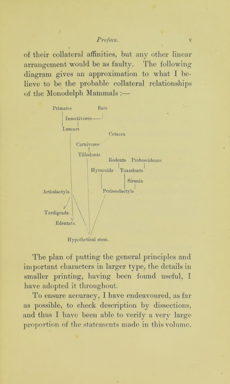 of their collateral affinities, but any other linear arrangement would be as faulty. The following diagram gives an approximation to what I be- lieve to be the probable collateral relationships of the Monodelph Mammals :— Primates Bats Insectivores ‘ 1 Lemurs Carnivores'^ I Tillodonts Cetacea Rodents Proboscideans Ilyracoids Toxodonts Sirenia Perissodactyla Hypothetical stem. The plan of putting the general principles and important characters in larger type, the details in smaller printing, having been found useful, I have adopted it throughout. To ensure accuracy, I have endeavoured, as far as possible, to check description by dissections, and thus I have been able to verify a very large proportion of the statements made in this volume.