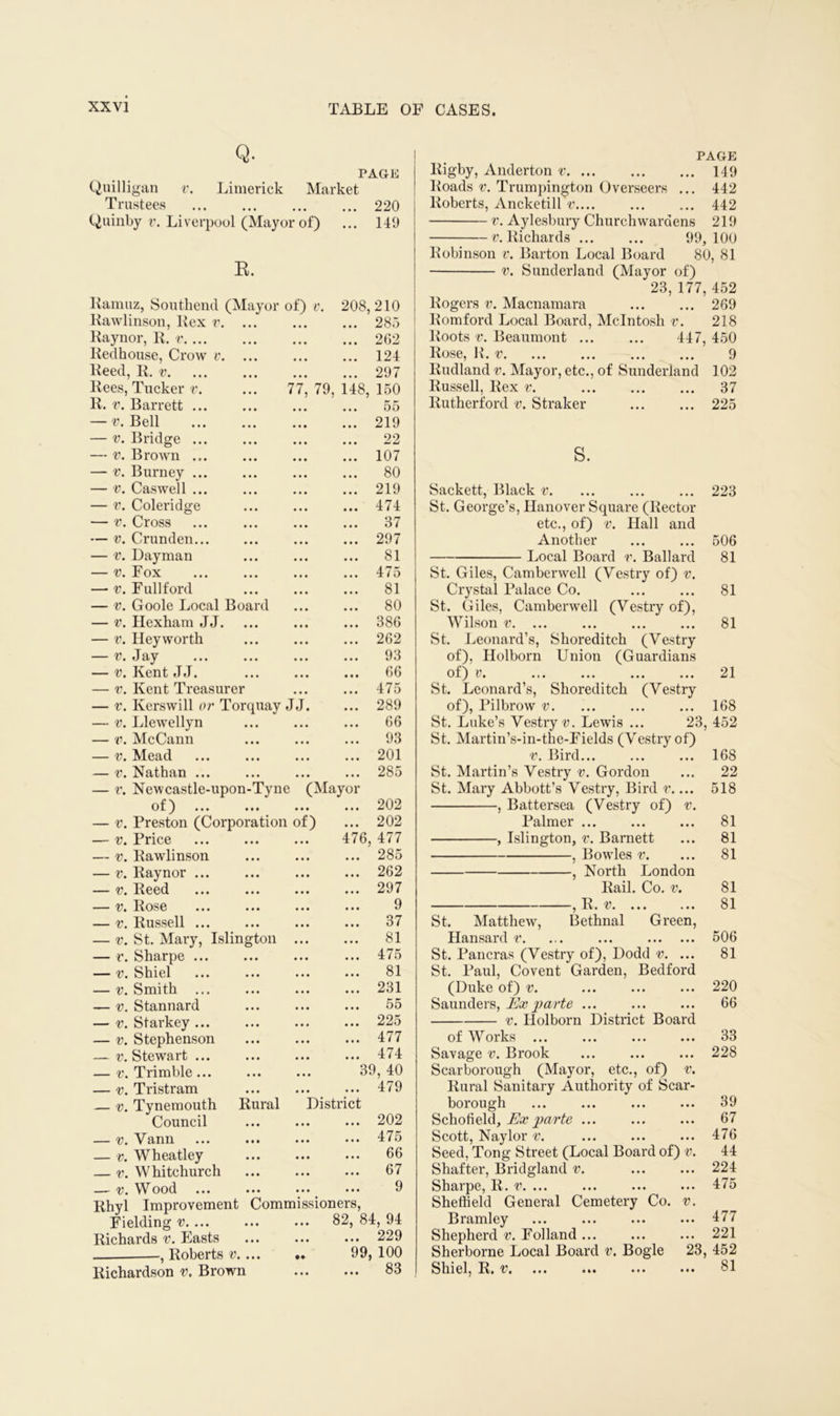 Q. PAGE Quilligan v. Limerick Market Trustees 220 Quinby v. Liverpool (Mayor of) ... 149 R. Ramuz, Southend (Mayor of) V. 208, 210 Rawlinson, Rex v. ... • • • • • • 285 Raynor, R. v • • • • • • 262 Redhouse, Crow v. ... • • • 124 Reed, R. v ... • • • 297 Rees, Tucker v. 77, 79 , 148, 150 R. v. Barrett • • • 55 — v. Bell • • • • • • 219 — v. Bridge • • • • • • 22 — v. Brown • • • • • • 107 — v. Burney • • • • • • 80 — v. Caswell ... • • • • • • 219 — v. Coleridge • • • • • • 474 — v. Cross • • • • • • 37 — v. Crunden... • • • • • • 297 — v. Dayman • • • • • • 81 — v. Fox • • • • • • 475 — v. Full ford • • • • • • 81 — v. Goole Local Board • • • • • • 80 — v. Hexham JJ. • • • • • • 386 — v. Hey worth • • • • • • 262 — v. Jay • • • • • • 93 — v. Kent JJ. • • • • • • 66 — v. Kent Treasurer • • • • • • 475 — v. Kerswill or Torquay JJ. • • • 289 — v. Llewellyn • • • • • • 66 — v. McCann • • • • • • 93 — v. Mead • • • • • • 201 — v. Nathan ... • • • • • • 285 — v. Newcastle-upon-Tyne (Mayor of) • • • • • • 202 — v. Preston (Corporation of) • • • 202 — v. Price • • • 476, 477 — v. Rawlinson • • • • • • 285 — v. Raynor ... • « • • • • 262 — v. Reed • • • • • • 297 — v. Rose • • • • • • 9 — v. Russell ... • • • • • • 37 — v. St. Mary, Islington • • • • • • 81 — v. Sharpe ... • • • • # • 475 — v. Shiel • • • • • • 81 — v. Smith ... • • • • • • 231 — v. Stannard • • • • • • 55 — v. Starkey ... • • * • • • 225 — v. Stephenson • • • • • • 477 — v. Stewart ... • • • • • • 474 — v. Trimble... • • • 39, 40 — v. Tristram • • • • • • 479 — v. Tynemouth Rural District 202 Council • • • • • • — v. Vann • • • • • • 475 — v. Wheatley • • • • • • 66 — v. Whitchurch • • • • • • 67 — v. Wood • • • • • • 9 Rhyl Improvement Commissioners, Fielding v • • • 82, 84, 94 Richards v. Easts • • • • • • 229 , Roberts v. ... 99, 100 Richardson v. Brown • • • • • • 83 PAGE Rigby, Anderton v 149 Loads v. Trumpington Overseers ... 442 Roberts, Ancketill v 442 v. Aylesbury Churchwardens 219 v. Richards 99, 100 Robinson v. Barton Local Board 80, 81 v. Sunderland (Mayor of) 23, 177, 452 Rogers v. Macnamara 269 Romford Local Board, McIntosh v. 218 Roots v. Beaumont ... ... 447, 450 Rose, R. v 9 Rudland v. Mayor, etc., of Sunderland 102 Russell, Rex v. 37 Rutherford v. Straker 225 S. Sackett, Black v. ... ... ... 223 St. George’s, Hanover Square (Rector etc., of) v. Hall and Another 506 Local Board r. Ballard 81 St. Giles, Camberwell (Vestry of) v. Crystal Palace Co. ... ... 81 St. Giles, Camberwell (Vestry of), Wilson v. ... ... ... ... 81 St. Leonard’s, Shoreditch (Vestry of), Holborn Union (Guardians of) v. 21 St. Leonard’s, Shoreditch (Vestry of), Pilbrow v 168 St. Luke’s Vestry v. Lewis ... 23, 452 St. Martin’s-in-the-Fields (Vestry of) v. Bird... ... ... 168 St. Martin’s Vestry v. Gordon ... 22 St. Mary Abbott’s Vestry, Bird v.... 518 , Battersea (Vestry of) v. Palmer ... ... ... 81 , Islington, v. Barnett ... 81 , Bowles v. ... 81 , North London Rail. Co. v. 81 , R. v 81 St. Matthew, Bethnal Green, Hansard v. ... ... 506 St. Pancras (Vestry of), Dodd v. ... 81 St. Paul, Covent Garden, Bedford (Duke of) v. ... ... ... 220 Saunders, Ex parte ... ... ... 66 v. Holborn District Board of Works ... ... ... ... 33 Savage v. Brook ... ... ... 228 Scarborough (Mayor, etc., of) v. Rural Sanitary Authority of Scar- borough ... ... ... ... 39 Schofield, Ex parte ... ... ... 67 Scott, Naylor v. ... ... ... 476 Seed, Tong Street (Local Board of) v. 44 Shafter, Bridgland v. ... ... 224 Sharpe, R. v. ... ... ... ... 475 Sheffield General Cemetery Co. v. Bramley ... ... ... ... 477 Shepherd v. Folland ... ... ... 221 Sherborne Local Board v. Bogle 23, 452 Shiel, R. v, ... ... ... 81