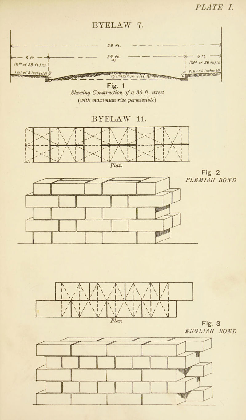 BYELAW 7. t— - 6 ft (*6** of 36 ft.) (c) I inches(d) {$L 3 6 ft. 24 ft. (a) 18 (maximum rise) Fig. 1 Shewing Construction of a 36 ft. street {with maximum rise permissible) 6 ft. I ('/6th of 36 ft.) (c) I -| Fall of 3 inches (d) BYELAW 11. - 7* A r\ • \ / i i \ / i V -X'' TY” -,\ /| ' . \ » 1 V.J \/ ^ N 'i - 1 V i '>p / N. ^ ! / \ 1 \ . / \ ' ^ jL: ' X / x-l /\ K ' 1 f \ ! * / \ 1 ^ 1 / \ ■ . ^ X Y /\ • . !/ \! „-^A/ 3 Plan Fig. 2 Fig. 3 ENGLISH BOND