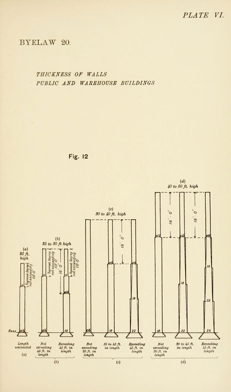BYELAW 20. THICKNESS OF WALLS PUBLIC AND WAREHOUSE BUILDINGS Fig. 12 (d) 40 to 50 ft. high (c) 30 to 40 ft. high Length unlimited Not Exceeding exceeding 1*5 ft. in 1*5 ft. in length length Not exceeding 35 ft. in length 35 to 1*5 ft. in length Exceeding 1*5 ft. in length 30 ft. in length length (a) J