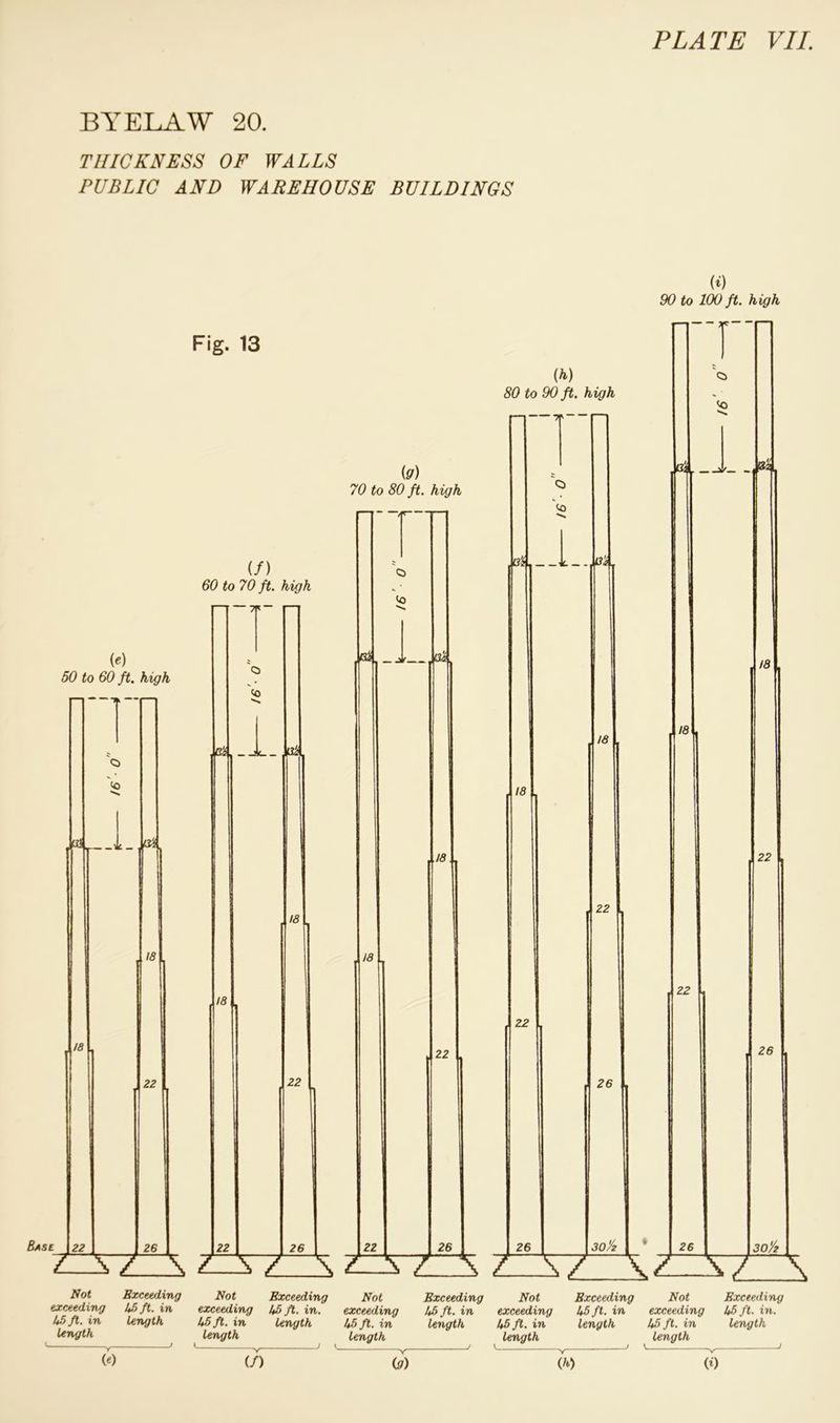 BYELAW 20. THICKNESS OF WALLS PUBLIC AND WAREHOUSE BUILDINGS «) 90 to 100 ft. high