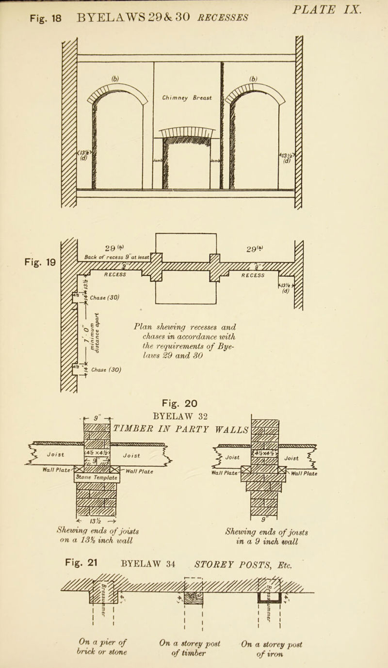 Fig. 18 BYELAWS 29& 30 RECESSES Fig- -ft- 9 TIMBER IN PARTY WALLSm&n Joist Wall Plate* v, £S 'Afe x4-!6> Fig. 20 BYELAW 32 Jo I St Joist Stone Template m Wall Plate Wall Plats'-'* SSSSSSSSSS5 J°,st *■ Vail Plate + 13/z Shewing ends of joists on a 13% inch wall Shewing ends of joists in a 9 inch wall Fig. 21 BYELAW 34 STOREY POSTS, Etc. On a pier of brick or stone On a storey post of timber On a storey post of iron