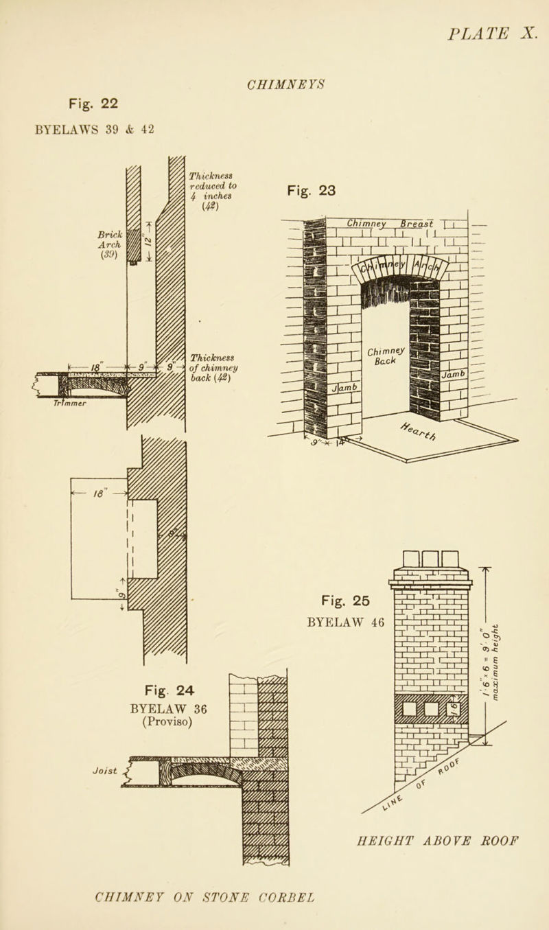 CHIMNEYS Fig. 22 BYELAWS 39 k 42 Thickness reduced to If. inches m Thickness of chimney back (4%) Fig. 23 Chimney Breast i — , j_ Fig 24 BYELAW 36 (Proviso) Joist HEIGHT ABOVE ROOF CHIMNEY ON STONE CORBEL maocimum height