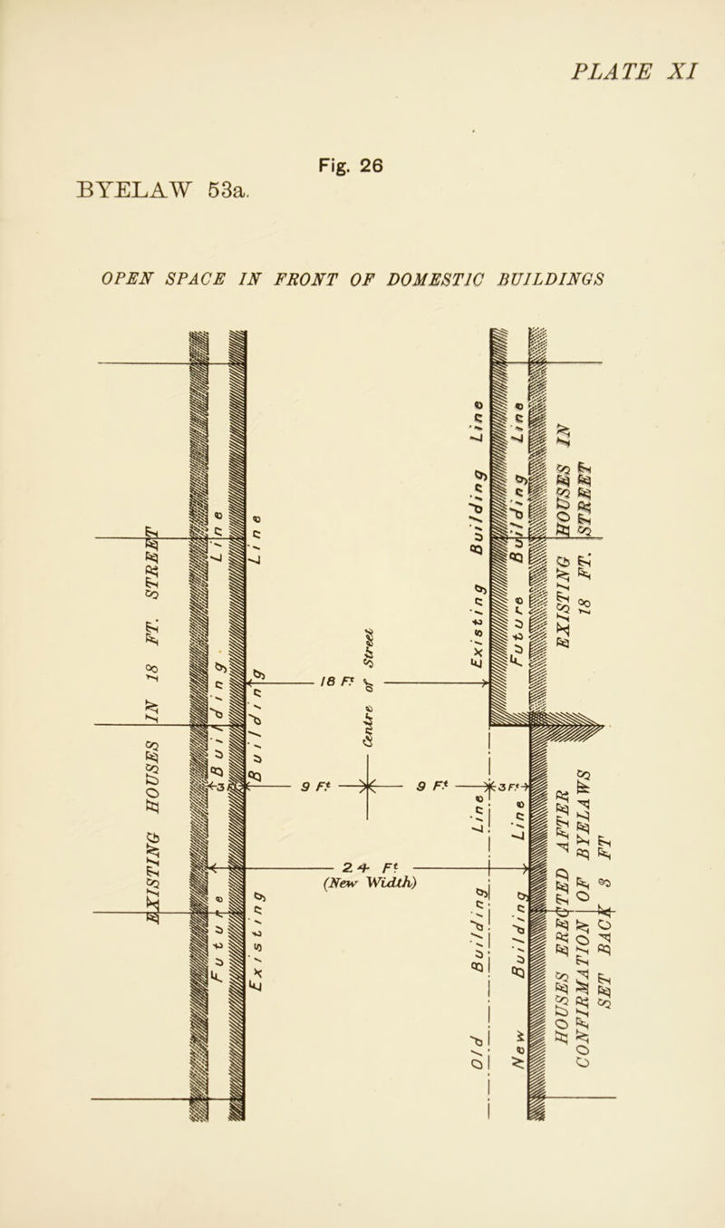 Fig. 26 BYELAW 53a. OPEN SPACE IN FRONT OF DOMESTIC BUILDINGS 9 Ft — 2 4* Ft - (New Width)