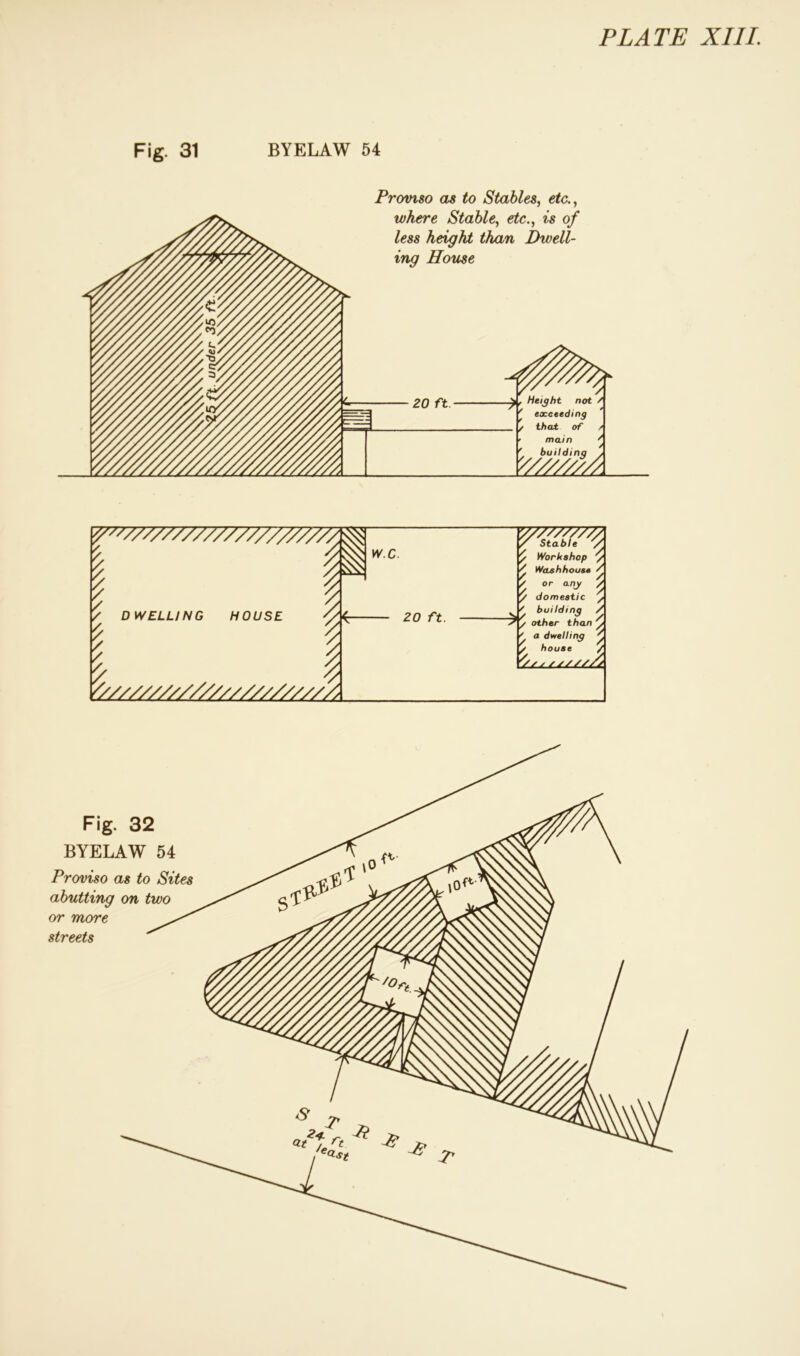 Fig. 31 BYELAW 54 Promao os to Stables, etc., ?//////////Z7/////////' \ / DWELLING HOUSE } V/////////////////Z////A r w.c. 20 ft. z z / < 'z Workshop 'y Washhouse / or any domestic / building / other than / a dwelling S house / V/Ss ,S////s