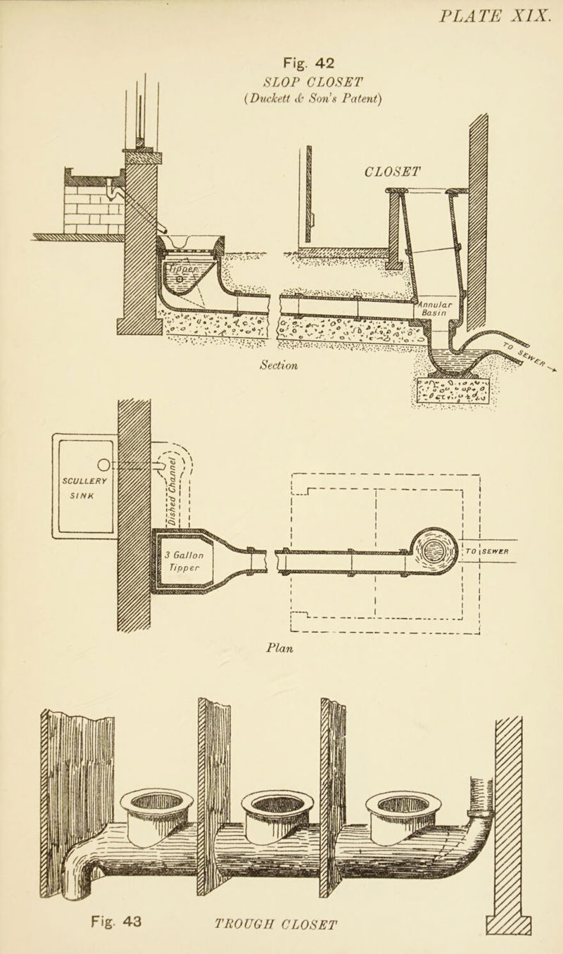 Fig. 42 SLOP CLOSET (Duckett & Sons Patent) Plan