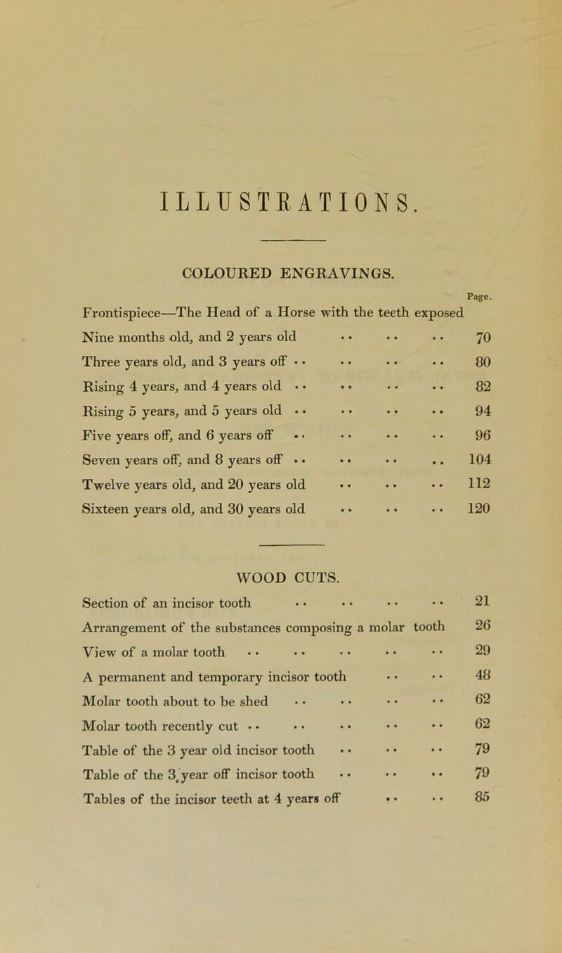 ILLUSTRATIONS. COLOURED ENGRAVINGS. Page. Frontispiece—The Head of a Horse with the teeth exposed Nine months old, and 2 years old 70 Three years old, and 3 years off • • 80 Rising 4 years, and 4 years old • • 82 Rising 5 years, and 5 years old • • 94 Five years off, and 6 years off 96 Seven years off, and 8 years off • • 104 Twelve years old, and 20 years old 112 Sixteen years old, and 30 years old 120 WOOD CUTS. Section of an incisor tooth • • • • • • • • 21 Arrangement of the substances composing a molar tooth 26 View of a molar tooth • • • • • • • • • • 29 A permanent and temporary incisor tooth • • • • 48 Molar tooth about to be shed • • • • • • • • 62 Molar tooth recently cut • • • • • • • • • • 62 Table of the 3 year old incisor tooth • • • • • • 79 Table of the 3.year off incisor tooth • • • • • • 79