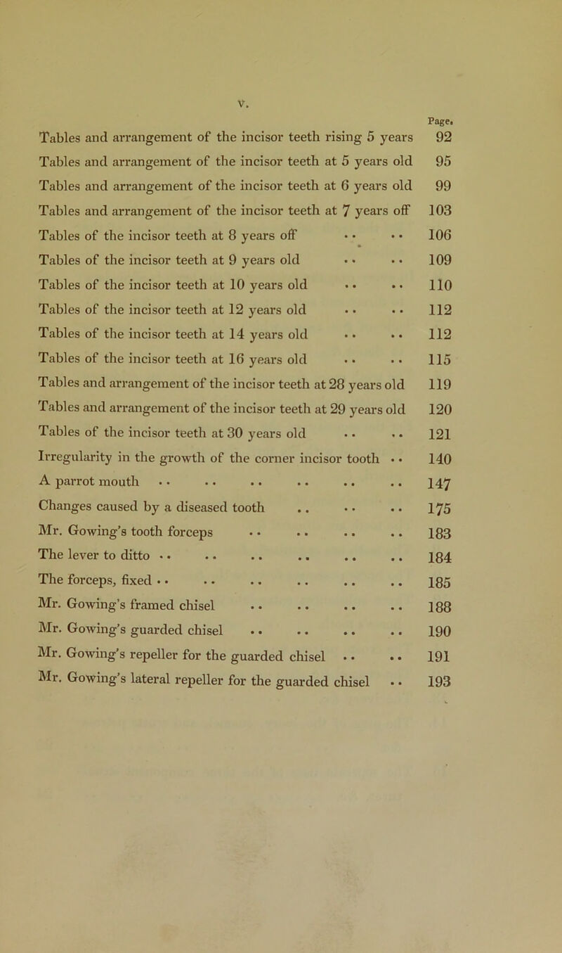 Page. Tables and arrangement of the incisor teeth rising 5 years 92 Tables and arrangement of the incisor teeth at 5 years old 95 Tables and arrangement of the incisor teeth at 6 years old 99 Tables and arrangement of the incisor teeth at 7 years off 103 Tables of the incisor teeth at 8 years off • • • • 106 Tables of the incisor teeth at 9 years old • • • • 109 Tables of the incisor teeth at 10 years old • • . • 110 Tables of the incisor teeth at 12 years old • • • • 112 Tables of the incisor teeth at 14 years old • • • • 112 Tables of the incisor teeth at 16 years old .. .. 115 Tables and arrangement of the incisor teeth at 28 years old 119 Tables and arrangement of the incisor teeth at 29 years old 120 Tables of the incisor teeth at 30 years old • • .. 121 Irregularity in the growth of the corner incisor tooth • • 140 A parrot mouth • • .. .. .. .. .. 147 Changes caused by a diseased tooth .. • • .. 175 Mr. Go wing’s tooth forceps • • .. .. .. 183 The lever to ditto • • .. .. .. .. .. 184 The forceps, fixed .. .. .. .. .. .. 185 Mr. Gowing’s framed chisel •• .. .. .. 188 Mr. Gowing’s guarded chisel .. .. .. .. 190 Mr. Gowing’s repeller for the guarded chisel • • • • 191 Mr. Gowing s lateral repeller for the guarded chisel • • 193