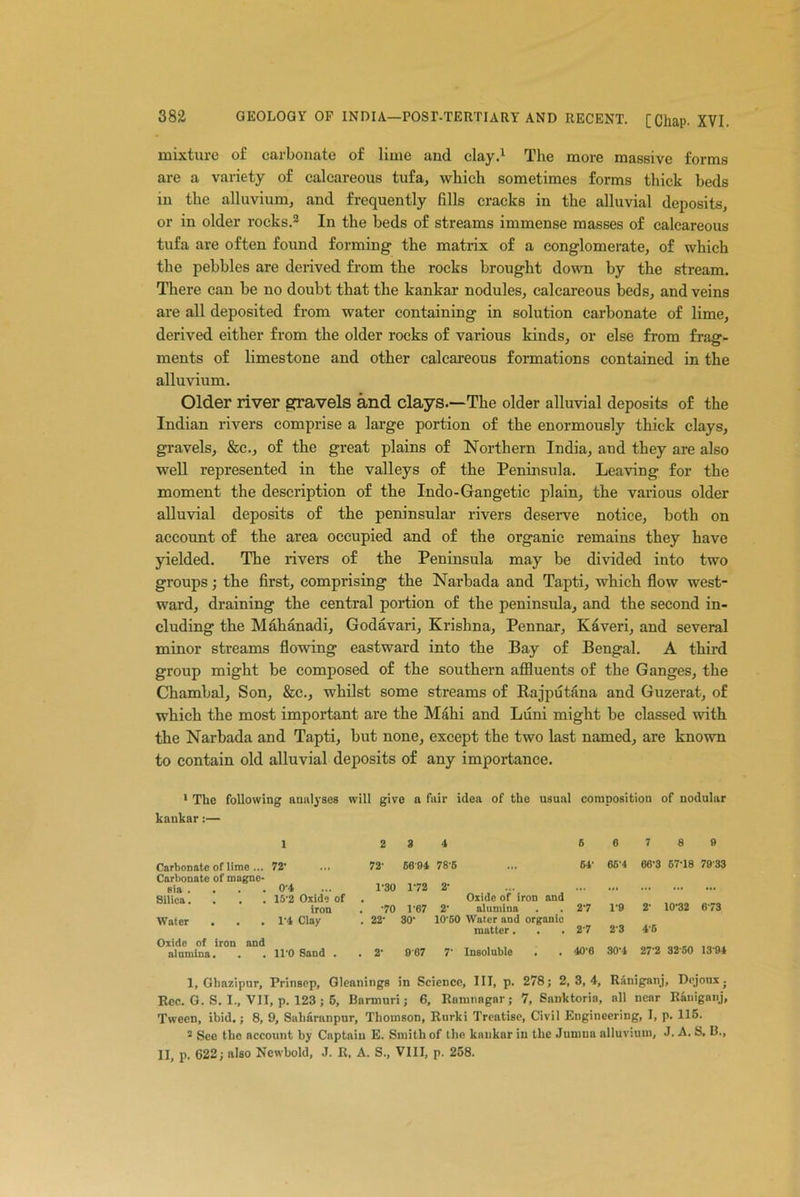 mixture of carbonate of lime and clay.1 The more massive forms are a variety of calcareous tufa, which sometimes forms thick beds in the alluvium, and frequently fills cracks in the alluvial deposits, or in older rocks.2 In the beds of streams immense masses of calcareous tufa are often found forming the matrix of a conglomerate, of which the pebbles are derived from the rocks brought down by the stream. There can be no doubt that the kankar nodules, calcareous beds, and veins are all deposited from water containing in solution carbonate of lime, derived either from the older rocks of various kinds, or else from frag- ments of limestone and other calcareous formations contained in the alluvium. Older river gravels and clays.—The older alluvial deposits of the Indian rivers comprise a large portion of the enormously thick clays, gravels, &c., of the great plains of Northern India, and they are also well represented in the valleys of the Peninsula. Leaving for the moment the description of the Indo-Gangetic plain, the various older alluvial deposits of the peninsular rivers deserve notice, both on account of the area occupied and of the organic remains they have yielded. The rivers of the Peninsula may be divided into two groups; the first, comprising the Narbada and Tapti, which flow west- ward, draining the central portion of the peninsula, and the second in- cluding the Mahanadi, Godavari, Krishna, Pennar, Kaveri, and several minor streams flowing eastward into the Bay of Bengal. A third group might be composed of the southern affluents of the Ganges, the Chambal, Son, &c., whilst some streams of Rajputana and Guzerat, of which the most important are the Mahi and Luni might he classed with the Narbada and Tapti, but none, except the two last named, are known to contain old alluvial deposits of any importance. 1 The following analyses will give a fair idea of the usual composition of nodular kankar:— 1 2 3 4 5 6 7 8 9 Carbonate of lime ... 72' Carbonate of magne- sia . . . . 0‘4 Silica. . . . 15*2 Oxide of iron Water . . .14 Clay Oxide of iron and alumina. . . ll'O Sand . 72' 6604 78-6 64 66‘4 66'3 67-18 7933 1-30 1-72 2' ... ... • •• • •• Oxide of iron and •70 167 2' alumina 2'7 1-9 2' 10-32 673 22 30' 10’50 Water and organic 23 45 matter. 27 2' 0 67 7 Insoluble 40-6 30'4 27'2 3250 13-94 1, Gliazipur, Prinsep, Gleanings in Science, III, p. 278; 2,3,4, Raniganj, Dejotix. Rec. G. S. I., VII, p. 123 ; 5, Bnrmuri; 6, Rnmnngnr; 7, Sanktorin, all nenr Raniganj, Tween, ibid.; 8, 9, Sabaranpur, Thomson, Rurki Treatise, Civil Engineering, I, p. 115. 2 See the account by Captain E. Smith of the kankar in the Jumna alluvium, J. A. S. B., II, p. 622; also Ncwbold, J. R. A. S., VIII, p. 258.
