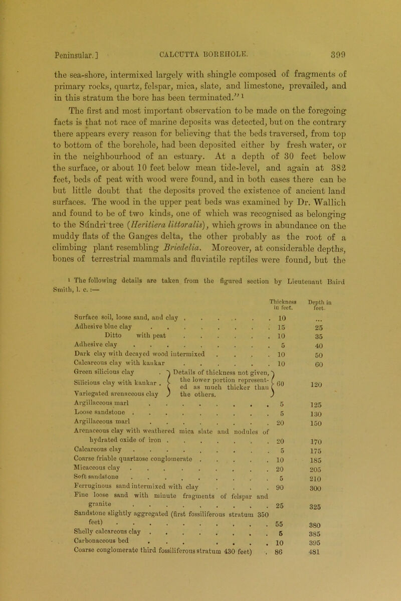the sea-shore, intermixed largely with shingle composed of fragments of primary rocks, quartz, felspar, mica, slate, and limestone, prevailed, and in this stratum the bore has been terminated.”1 The first and most important observation to be made on the foregoing facts is that not race of marine deposits was detected, but on the contrary there appears every reason for believing that the beds traversed, from top to bottom of the borehole, had been deposited either by fresh water, or in the neighbourhood of an estuary. At a depth of 30 feet below the surface, or about 10 feet below mean tide-level, and again at 382 feet, beds of peat with wood were found, and in both cases there can be but little doubt that the deposits proved the existence of ancient land surfaces. The wood in the upper peat beds was examined by Dr. Wallich and found to be of two kinds, one of which was recognised as belonging to the Sdndri tree (Eeritiera littoralis), which grows in abundance on the muddy flats of the Ganges delta, the other probably as the root of a climbing plant resembling Briedelia. Moreover, at considerable depths, bones of terrestrial mammals and fluviatile reptiles were found, but the i The following details are taken from the figured section by Lieutenant Baird Smith, 1. c. :— Details of thickness not givet the lower portion represent ed as much thicker tlia the others. Surface soil, loose sand, and clay , Adhesive blue clay .... Ditto with peat Adhesive clay Dark clay with decayed wood intermixed Calcareous clay with kaakar Green silieious clay Silicious clay with kankar . Variegated arenaceous clay Argillaceous marl ....... Loose sandstone .... .... Argillaceous marl Arenaceous clay with weathered mica slate and nodules i hydrated oxide of iron Calcareous clay ........ Coarse friable quartzose conglomerate .... Micaceous clay ... .... Soft sandstone ........ Ferruginous sand intermixed with clay Fine loose sand with minute fragments of felspar an< granite ...... Sandstone slightly aggregated (first fossiliferous stratum 35 feet) Shelly calcareous clay Carbonaceous bed ... . Coarse conglomerate third fossiliferous stratum 430 feet) Thickness in feet. Depth in leet. 10 ... 15 25 10 35 5 40 10 50 10 GO ( GO 120 J 5 125 5 130 20 150 20 170 5 175 10 185 20 205 5 210 90 300 25 325 55 380 5 385 10 395 86 481