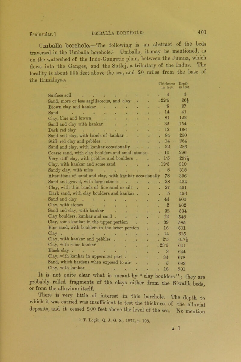 Umballa borehole—The following is an abstract of the beds traversed in the Umballa borehole.1 Umballa, it may be mentioned, -is on the watershed of the Indo-Gangetic plain, between the Jumna, which flows into the Ganges, and the Sutlej, a tributary of the Indus. The locality is about 905 feet above the sea, and 20 miles from the base of the Himalayas, Thickness Depth in feet. in feet. Surface soil 4 Sand, more or less argillaceous, and clay .225 26£ Brown clay and kankar .... . -5 27 Sand ....... 41 Clay, blue and brown . , . . . 81 122 Sand and clay with kankar . 32 154 Dark red clay . 12 166 Sand and clay, with bands of kankar . . 84 250 Stiff red clay and pebbles . . . » . 14 264 Sand and clay, with kankar occasionally . 22 286 Coarse sand, with clay boulders and small stones . . 10 296 Very stiff clay, with pebbles and boulders . . 1-5 297* Clay, with kankar and some sand . 12-5 310 Sandy clay, with mica .... . 8 318 Alterations of sand and clay, with kankar occasionally 78 396 Sand and gravel, with large stones . , . 28 424 Clay, with thin bands of fine sand or silt . . 27 451 Dark sand, with clay boulders and kankar . . 5 456 Sand and clay . , , , 600 Clay, with stones . i . 2 602 Sand and clay, with kankar . . , . 32 634 Clay houlders, kankar and sand . , ■ 12 646 Clay, some kankar in the upper portion . 39 585 Blue sand, with boulders in the lower portion . 10 601 Clay . 14 615 Clay, with kankar and pebbles . , . , 2-5 617| Clay, with some kankar , , . . .235 641 Black clay ....... . 3 644 Clay, with kankar in uppermost part , . 34 678 Sand, which hardens when exposed to air , » . 5 683 Clay, with kankar 4 . 18 701 It is not quite clear what is meant by “ clay boulders ; they are probably rolled fragments of the clays eithei from the Siwalik beds. or from the alluvium itself. There is very little of interest in this borehole. The depth to which it was carried was insufficient to test the thickness of the alluvial deposits, and it ceased 200 feet above the level of the sea. No mention 1 T. Login, Q. J. G. S., 1872, p. 198. A 1