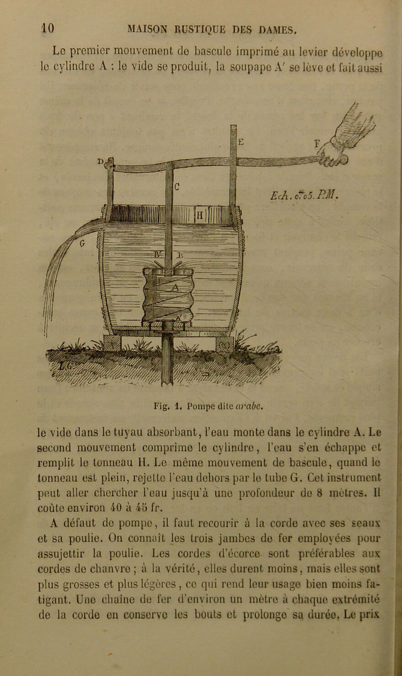 Le premier mouvement de bascule imprimé au levier développe le cylindre A : le vide se produit, la soupape A' se lève et fait aussi Fig. 1. Pompe dite arabe. le vide dans le tuyau absorbant, l’eau monte dans le cylindre A. Le second mouvement comprime le cylindre, l’eau s’en échappe et remplit le tonneau H. Le même mouvement de bascule, quand le tonneau est plein, rejette l’eau dehors par le tube G. Cet instrument peut aller chercher l’eau jusqu’à une profondeur de 8 mètres. 11 coûte environ 40 à 45 fr. A défaut do pompe, il faut recourir à la corde avec ses seaux et sa poulie. On connaît les trois jambes de fer employées pour assujettir la poulie. Les cordes d’écorce sont préférables aux cordes de chanvre ; à la vérité, elles durent moins, mais elles sont plus grosses et plus légères, ce qui rend leur usage bien moins fa- tigant. Uno chaîne de fer d’environ un mètre à chaque extrémité de la corde en conserve les bouts et prolongo sa duréo. Le prix