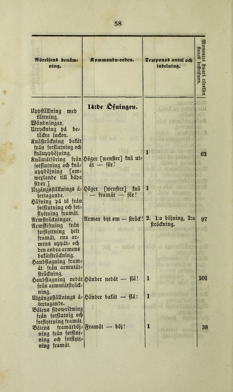 9törelfen$ bettnm* ning. meb be? Uf^ftätfning rättning. Söänbningar. Utrtydning £å tädta lucfor. Änäfträdning bafåt från fotflutning od? fnamp^bÖjning. ^näntåtföring från fotflutning od? fnä? upphöjning [ont? mejclanbe till båba fiber.] UtgångSftällningS å? tertaganbe. £äfning på tå från fotflutning od? fot= flyttning framåt. Strmfträcfningar. Strmftiftning från fotflutning l?elt framåt, ena ar? mens uppåt? od? ben anbraarmenS bafåtfträcfning. £anbflagning fram? åt från armutåt? fträdning. £anbflagning nebåt från armntåtftrad; ning. UtgångSftällningS å tertaganbe. SSålenS fibotoribning från fotflntnig otp fotflutning framåt ^Bålens framåtböj: ning från fotfXut? ning od? fotflptt ning framåt, Äommanbosorben. Semponaft antal oct> inbelntng. 14tbe ;©fttitt8etn §Öger [menfter] Inä ut? åt — för! 1 £öger [menfter] fnä — framåt — för! 1 Sirrnar bptom — fträcf! 2. l:a böjning, 2:a fträcfning. £änber nebåt — flå! 1 £änber bafåt — flå: 1 i1 : framåt — böj! 1 62 97 101 38