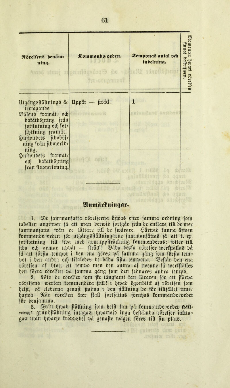 « * ^Jörelfenb bettam: ning. Äommanbo=orben. temponas antal od) inbelning. a» Z ts* 5*5 s~- Sg S UtgångSftäKningS å? tertaganbe. SBålenS framåt? od? bafåtböjning från fotflutning od? fot? flyttning framåt. §uftoubets fiboböj? ning från fibotorib? ning. £>uftoubets framåt? od? bafåtböjning från fibomribning. Ubb«t — fträtf! 1 5Ittmärftuttg<m 1. 2)e fammanfatta rörelferna öftoaS efter famrna orbning fom taBeHett aitgtftoer få att man bermib fortgår från be enflare till be mer fammanfatta från be lättare ttö be fmårare. §ärmib funna äfmen fomntanbo?orben för utgångsftällningarne fammanfättaS få att t. e£. fotflpttning titC ftba meb armmppfträcfning fommenberaS: fotter titt ftba od? armar nf^påt — fträbf! 2$åba besfa rörelfer merfftällas bå jå att förfta tempot i ben ena göreS f)å famrna gång fom förfta tent? :pot i ben anbra od? lifalebeS be båba fifta tempona. SBeftår ben ena rörelfen af blott ett tembo men ben anbra af ttoemte få merfftälleS ben förra rörelfen på famrna gång fom ben febnares anbra tentpo. 2. 2Bib be rörelfer fom ffe långfamt fan läraren för att ffätpa rörelfens merfan fommenbera ftill! i I?toab ögonblicf af rörelfen fom l?elft, bå eleoerna genaft ftabna t ben ftäöning be för tillfället inne? l?afn>a. Sftär rörelfen åter ffatt fortfättas förnt?as fommanbo?orbet för benfamma. 3. grån pmab ftäHning fom fyelft fan bå fomntanbo?orbet ftäa* ning! grunbftällning intagas, pmarmib inga beftämba rörelfer iaftta? gas utan fymarje frobb^bel bå genafte mägen föres till fin filats.