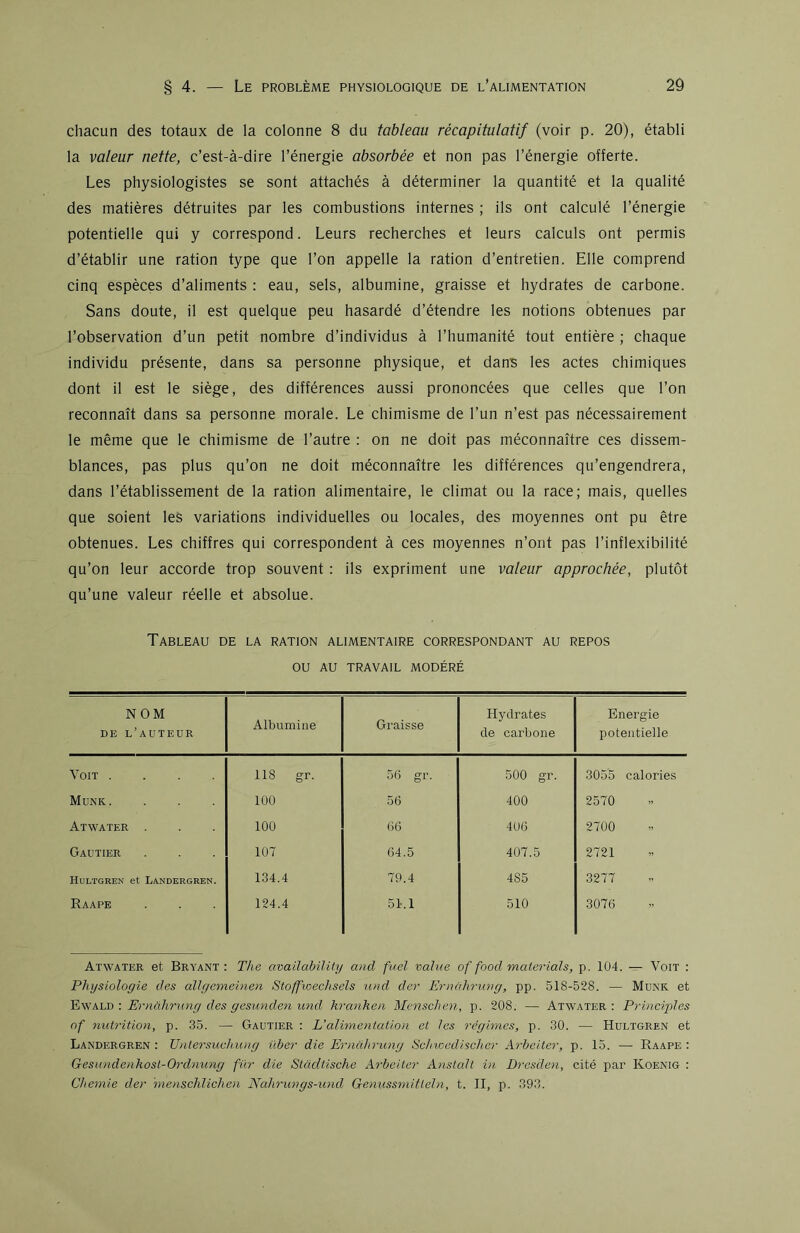 chacun des totaux de la colonne 8 du tableau récapitulatif (voir p. 20), établi la valeur nette, c’est-à-dire l’énergie absorbée et non pas l’énergie offerte. Les physiologistes se sont attachés à déterminer la quantité et la qualité des matières détruites par les combustions internes ; ils ont calculé l’énergie potentielle qui y correspond. Leurs recherches et leurs calculs ont permis d’établir une ration type que l’on appelle la ration d’entretien. Elle comprend cinq espèces d’aliments : eau, sels, albumine, graisse et hydrates de carbone. Sans doute, il est quelque peu hasardé d’étendre les notions obtenues par l’observation d’un petit nombre d’individus à l’humanité tout entière ; chaque individu présente, dans sa personne physique, et dans les actes chimiques dont il est le siège, des différences aussi prononcées que celles que l’on reconnaît dans sa personne morale. Le chimisme de l’un n’est pas nécessairement le même que le chimisme de l’autre : on ne doit pas méconnaître ces dissem- blances, pas plus qu’on ne doit méconnaître les différences qu’engendrera, dans l’établissement de la ration alimentaire, le climat ou la race; mais, quelles que soient les variations individuelles ou locales, des moyennes ont pu être obtenues. Les chiffres qui correspondent à ces moyennes n’ont pas l’inflexibilité qu’on leur accorde trop souvent : ils expriment une valeur approchée, plutôt qu’une valeur réelle et absolue. Tableau de la ration alimentaire correspondant au repos ou au travail modéré NOM DE L’AUTEUR Albumine Graisse Hydrates de carbone Energie potentielle Voit .... 118 gr. 56 gr. 500 gr. 3055 calories Munk. 100 56 400 2570 » Atwater . 100 66 406 2700 » Gautier 107 64.5 407.5 2721 >• Hultgren et Landergren. 134.4 79.4 4S5 3277 >■ Raape 124.4 51.1 510 3076 ” Atwater et Bryant : The availabïlity and fuel value of food materials, p. 104. — Voit : Physiologie des allgemeinen Stoffioechsels und der Ernahrung, pp. 518-528. — Munk et Ewald : Ernûhrung des gcsunden and kranken Menschen, p. 208. — Atwater: Principles of nutrition, p. 35. — Gautier : L'alimentation et les régimes, p. 30. — Hultgren et Landergren : Untersuchung iïber die Erncihrung Schwedischer Arbeiter, p. 15. — Raape : Gesundenkosl-Ordnung fur die Stüdtische Arbeiter Anstalt in Drcsden, cité par Koenig : Chemie der menschlichen Nahrungs-und Genussmitleln, t. II, p. 393.