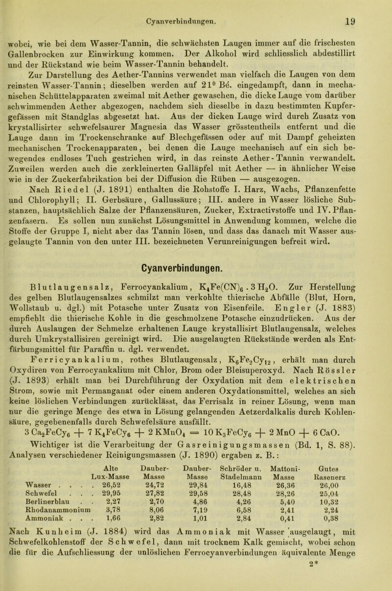 wobei, wie bei dem Wasser-Tannin, die schwächsten Laugen immer auf die frischesten Gallenbrocken zur Einwirkung kommen. Der Alkohol wird schliesslich abdestillirt und der Rückstand wie beim Wasser-Tannin behandelt. Zur Darstellung des Aether-Tannins verwendet man vielfach die Laugen von dem reinsten Wasser-Tannin; dieselben werden auf 21° B4. eingedampft, dann in mecha- nischen Schüttelapparaten zweimal mitAether gewaschen, die dicke Lauge vom darüber schwimmenden Aether abgezogen, nachdem sich dieselbe in dazu bestimmten Kupfer- gefässen mit Standglas abgesetzt hat. Aus der dicken Lauge wird durch Zusatz von krystallisirter schwefelsaurer Magnesia das Wasser grösstentheils entfernt und die Lauge dann im Trockenschranke auf Blechgefässen oder auf mit Dampf geheizten mechanischen Trockenapparaten, bei denen die Lauge mechanisch auf ein sich be- wegendes endloses Tuch gestrichen wird, in das reinste Aether - Tannin verwandelt. Zuweilen werden auch die zerkleinerten Galläpfel mit Aether — in ähnlicher Weise wie in der Zuckerfabrikation bei der Diffusion die Rüben — ausgezogen. Nach Riedel (J. 1891) enthalten die Rohstoffe I. Harz, Wachs, Pflanzenfette und Chlorophyll; II. Gerbsäure, Gallussäure; III. andere in Wasser lösliche Sub- stanzen, hauptsächlich Salze der Pflanzensäuren, Zucker, Extractivstoffe und IV. Pflan- zenfasern. Es sollen nun zunächst Lösungsmittel in Anwendung kommen, welche die Stoffe der Gruppe I, nicht aber das Tannin lösen, und dass das danach mit Wasser aus- gelaugte Tannin von den unter III. bezeichneten Verunreinigungen befreit wird. Cyanverbindungen. Blutlaugensalz, Ferrocyankalium , K4Fe(CN)6.3 H20. Zur Herstellung des gelben Blutlaugensalzes schmilzt man verkohlte thierische Abfälle (Blut, Horn, Wollstaub u. dgl.) mit Potasche unter Zusatz von Eisenfeile. En gl er (J. 1883) empfiehlt die thierische Kohle in die geschmolzene Potasche einzudrücken. Aus der durch Auslaugen der Schmelze erhaltenen Lauge krystallisirt Blutlaugensalz, welches durch Umkrystallisiren gereinigt wird. Die ausgelaugten Rückstände werden als Ent- färbungsmittel für Paraffin u. dgl. verwendet. Ferricyankalium, rothes Blutlaugensalz, K6Fe2Cyi2, erhält man durch Oxydiren von Ferrocyankalium mit Chlor, Brom oder Bleisuperoxyd. Nach Rössler (J. 1893) erhält man bei Durchführung der Oxydation mit dem elektrischen Strom, sowie mit Permanganat oder einem anderen Oxydationsmittel, welches an sich keine löslichen Verbindungen zurücklässt, das Ferrisalz in reiner Lösung, wenn man nur die geringe Menge des etwa in Lösung gelangenden Aetzerdalkalis durch Kohlen- säure, gegebenenfalls durch Schwefelsäure ausfällt. 3Ca2FeCy6 + 7 K4FeCy6 + 2 KMn04 = 10K3FeCy6 -f 2 MnO + 6 CaO. Wichtiger ist die Verarbeitung der Gasreinigungsmassen (Bd. 1, S. 88). Analysen verschiedener Reinigungsmassen (J. 1890) ergaben z. B.: Alte Dauber- Dauber- Schröder u. Mattoni- Gutes Lux-Masse Masse Masse Stadelmann Masse Rasenerz Wasser . . 26,52 24,72 29,84 16,48 26,36 26,00 Schwefel . 29,95 27,82 29,58 28,48 28,26 25,04 Berlinerblau 2,27 2,70 4,86 4,26 5,40 10,32 Rhodanammonium 3,78 8,06 7,19 6,58 2,41 2,24 Ammoniak . . 1,66 2,82 1,01 2,84 0,41 0,38 Nach Kunlieim (J. 1884) wird das Ammoniak mit Wasser ausgelaugt, mit Schwefelkohlenstoff der Schwefel, dann mit trocknem Kalk gemischt, wobei schon die für die Aufschliessung der unlöslichen Ferrocyanverbindungen äquivalente Menge