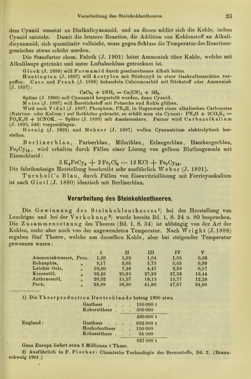 dem Cyanid umsetzt zu Dialkalicyanamid, und an dieses addirt sich die Kohle, indem Cyanid entsteht. Damit die letztere Reaction, die Addition von Kohlenstoff an Alkali- dicyanamid, sich quantitativ vollzieht, muss gegen Schluss die Temperatur des Reactions- gemisches etwas erhöht werden. Die Stassfurter chem. Fabrik (J. 1901) leitet Ammoniak über Kohle, welche mit Alkalilauge getränkt und unter Luftabschluss getrocknet ist. Glock (J. 1899) will Formamid durch geschmolzenes Alkali leiten. Huntington (J. 1897) will Acetylen mit Stickoxyd in einer Gaskraftmaschine ver- puffen. Caro und Frank (J. 1896) behandeln Calciumcarbid mit Stickstoff oder Ammoniak (J. 1897): CaCa2 + 2NH3 = Ca(CN)2 + 3Ha. Später (J. 1900) soll Cyanamid hergestellt werden, dann Cyanid. M oise (J. 1897) will Borstickstoff mit Potasche und Kohle glühen. Wird nach Vidal (J. 1897) Phospham, PN2H, in Gegenwart eines alkalischen Carbonates (Natrium- oder Kalium-) auf Rothhitze gebracht, so erhält man ein Cyanat: PN2H + 2C03K2 = P04K2H + 2CNOK. — Später (J. 1899) mit Ameisensäure. Ferner wird C a r b az o 1 k al i u m (J. 1895, 548) vorgeschlagen. Hornig (J. 1895) und Mehner (J. 1897) wollen Cyannatrium elektrolytisch her- stellen. Berlinerblau, Pariserblau, Miloriblau, Erlangerblau, Hamburgerblau, Fe7Cy18 , wird erhalten durch Fällen einer Lösung von gelbem Blutlaugensalz mit Eisenchlorid: 3 K4FeCy6 + 2Fe2Cl6 = 12 KCl -f Fe7Cy18. Die fabrikmässige Herstellung beschreibt sehr ausführlich Weher (J. 1891). Turnbull’s Blau, durch Fällen von Eisenvitriollösung mit Ferricyankalium ist nach Gintl (J. 1880) identisch mit Berlinerblau. Verarbeitung des Steinkohlentheeres. Die Gewinnung des Steinkohlentheeres1) bei der Herstellung von Leuchtgas und bei der Verkokung2) wurde bereits Bd. 1, S. 24 u. 80 besprochen. Die Zusammensetzung des Theeres (Bd. 1, S. 34) ist abhängig von der Art der Kohlen, mehr aber noch von der angewendeten Temperatur. Nach Wri ght (J. 1888) ergaben fünf Theere, welche aus derselben Kohle, aber bei steigender Temperatur gewonnen waren: 1 II III IV V Aramoniakwasser, Proc. 1,20 1,03 1,04 1,05 0,38 Rohnaphta, T) 9,17 9,05 3,73 3,45 0,99 Leichte Oele, n 10,50 7,46 4,47 2,59 0,57 Kreosotöl, n 26,45 25,83 27,29 27,33 19,44 Anthracenöl, 20,32 15,57 18,13 13,77 12,28 Pech, T) 28,89 36,80 41,80 47,67 64,08 1) Die Theerproduction Deutschlands betrug 1900 etwa Gastheer .... 180000 t Kokereitheer . . . 300 000 480 000 t England: Gastheer .... 692 000 t Hochofentheer . . 150 000 Kokereitheer ... 85 000 927 000 t Ganz Europa liefert etwa 2 Millionen t Theer. 2) Ausführlich in F. Fischer: Chemische Technologie der Brennstoffe, Bd. 2. (Braun- schweig 1901.)