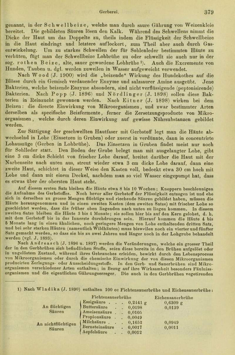 genannt, in der Sc li wellbeize, welche man durch saure Gälirung von Weizenklcie bereitet. Die gebildeten Säuren lösen den Kalk. Während des Schwellens nimmt die Dicke der Haut um das Doppelte zu, theils indem die Flüssigkeit der Schwellbeize in die Haut eindringt und letztere auflockert, zum Theil aber auch durch Gas- entwickelung. Um zu starkes Schwellen der für Sohlenleder bestimmten Häute zu verhüten, fügt man der Schwellbeize Lohbrühe zu oder schwellt sie auch nur in der sog. rothen Beize, alte, sauer gewordene Lohbrülie 1). Auch die Excremente von Hunden, Tauben u. dgl. werden zuweilen in Wasser aufgeweicht verwendet. Nach Wood (J. 1900) wird die „beizende“ Wirkung des Hundekothes auf die Blosse durch ein Gemisch verdauender Enzyme und salzsaurer Amine ausgeübt. Jene Bakterien, welche beizende Enzyme absondern, sind nicht verflüssigende (peptonisirende) Bakterien. Nach Popp (J. 1896) und Nördlinger (J. 1898) sollen diese Bak- terien in Reinzucht gewonnen werden. Nach Eitner (J. 1898) wirken bei dem Beizen: die directe Einwirkung von Mikroorganismen, und zwar bestimmter Arten derselben als specifische Beizfermente, ferner die Zersetzungsproducte von Mikro- organismen , welche durch deren Einwirkung auf gewisse Nährsubstanzen gebildet werden. Zur Sättigung der geschwellten Hautfaser mit Gerbstoff legt man die Häute ab- wechselnd in Lohe (Einsetzen in Gruben) oder zuerst in verdünnte, dann in concentrirte Lohausziige (Gerben in Lohbrühe). Das Einsetzen in Gruben findet meist nur noch für Sohlleder statt. Den Boden der Grube belegt man mit ausgelaugter Lohe, gibt eine 3 cm dicke Schicht von frischer Lohe darauf, breitet darüber die Haut mit der Narbenseite nach unten aus, streut wieder etwa 3 cm dicke Lohe darauf, dann eine zweite Haut, schichtet in dieser Weise den Kasten voll, bedeckt etwa 30 cm hoch mit Lohe und dann mit einem Deckel, nachdem man so viel Wasser eingepumpt hat, dass es etwas über der obersten Haut steht. Auf diesem ersten Satz bleiben die Häute etwa 8 bis 10 Wochen ; Knoppern beschleunigen die Aufnahme des Gerbstoffes. Noch bevor aller Gerbstoff der Flüssigkeit entzogen ist und ehe sich in derselben zu grosse Mengen flüchtige und riechende Säuren gebildet haben, müssen die Häute herausgenommen und in einen zweiten Kasten (dem zweiten Satze) mit frischer Lohe so geschichtet werden, dass die früher oben liegenden nach unten zu liegen kommen. In diesem zweiten Satze bleiben die Häute 3 bis 4 Monate; sie sollen hier bis auf den Kern gelohet, d. h. mit dem Gerbstoff bis in das Innerste durchdrungen sein. Hierauf kommen die Häute 4 bis 5 Monate lang in einen ähnlichen, noch geringere Mengen von Lohe enthaltenden dritten Satz, und bei sehr starken Häuten (namentlich Wildhäuten) muss bisweilen noch ein vierter und fünfter Satz gemacht werden, so dass sie bis zu zwei Jahren und länger noch in der Lohgrube behandelt werden (vgl. J. 1893). Nach Andreasch (J. 1896 u. 1897) werden die Veränderungen, welche ein grosser Theil der in den Gerbbrühen sich befindlichen Stoffe, seien diese bereits in den Brühen aufgelöst oder in ungelöstem Zustand, während ihres Gebrauches erleiden, bewirkt durch den Lebensprocess von Mikroorganismen oder durch die chemische Einwirkung der von diesen Mikroorganismen producirten Zerlegungs- oder Ausscheidungsstoffe. In den Gerb- und Sauerbrühen sind Mikro- organismen verschiedener Arten enthalten; in Bezug auf ihre Wirksamkeit besonders Fäulniss- organismen und die eigentlichen Gährungserreger. Die auch in den Gerbbrühen vegetirenden 1) Nach Wladika (J. 1890) enthalten 100 cc Fichtensauerbrühe und Eichensauerbrühe: Fichtensauerbrühe Eichensauerbrühe | Essigsäure . . 0,2441 g 0,6309 g An flüchtigen ) Buttersäure . 0,0198 0,0139 Säuren J Ameisensäure . . 0,0105 f Propionsäure . . 0,0049 An nichtflüchtigen Säuren 1 Milchsäure . < Bernsteinsäure . 0,1652 . 0,0017 0,0949 0,0011 ( Aepfelsäure . 0,0012