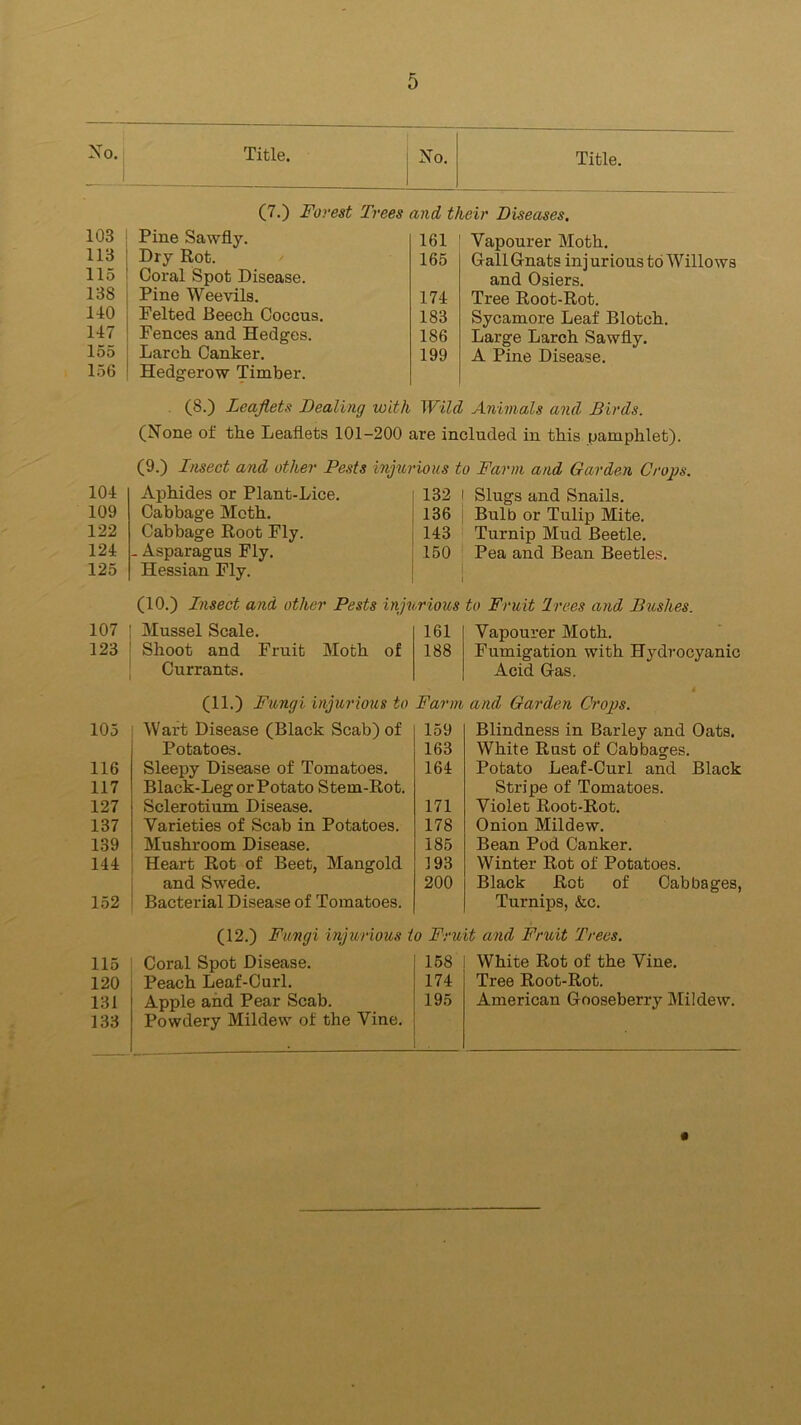 Xo. Title. No. (7.) Forest Trees and 103 Pine Sawfly. 161 113 Dry Rot. 165 115 Coral Spot Disease. 138 Pine Weevils. 171 110 Felted Beech Coccus. 183 117 Fences and Hedges. 186 155 Larch Canker. 199 156 Hedgerow Timber. Title. Vapourer Moth. Gall Gnats inj ur ious to Willows and Osiers. Tree Root-Rot. Sycamore Leaf Blotch. Large Larch Sawfly. A Pine Disease. (8.) Leaflets Dealing with Wild Animals and Birds. (None of the Leaflets 101-200 are included in this pamphlet). 101 109 122 121 125 (9.) Insect and other Pests injurious to Farm and Garden Crops. Aphides or Plant-Lice. Cabbage Moth. Cabbage Root Fly. - Asparagus Fly. Hessian Fly. 132 | Slugs and Snails. 136 Bulb or Tulip Mite. 113 Turnip Mud Beetle. 150 Pea and Bean Beetles. i I (10.) Insect and other Pests injurious to Fruit Trees and Bushes. 107 Mussel Scale. 161 Vapourer Moth. 123 Shoot and Fruit Moth of Currants. 188 Fumigation with Hydrocyanic Acid Gas. (11.) Fungi injurious to Farm and Garden Crops. 105 Wart Disease (Black Scab) of 159 Blindness in Barley and Oats. Potatoes. 163 White Rust of Cabbages. 116 Sleepy Disease of Tomatoes. 161 Potato Leaf-Curl and Black 117 Black-Leg or Potato Stem-Rot. Stripe of Tomatoes. 127 Sclerotium Disease. 171 Violet Root-Rot. 137 Varieties of Scab in Potatoes. 178 Onion Mildew. 139 Mushroom Disease. 185 Bean Pod Canker. 111 Heart Rot of Beet, Mangold 193 Winter Rot of Potatoes. and Swede. 200 Black Rot of Cabbages, 152 Bacterial Disease of Tomatoes. Turnips, &c. (12.) Fungi injurious to Fruit and Fruit Trees. 115 Coral Spot Disease. 158 White Rot of the Vine. 120 Peach Leaf-Curl. 174 Tree Root-Rot. 131 133 Apple and Pear Scab. Powdery Mildew of the Vine. 195 American Gooseberry Mildew. 0