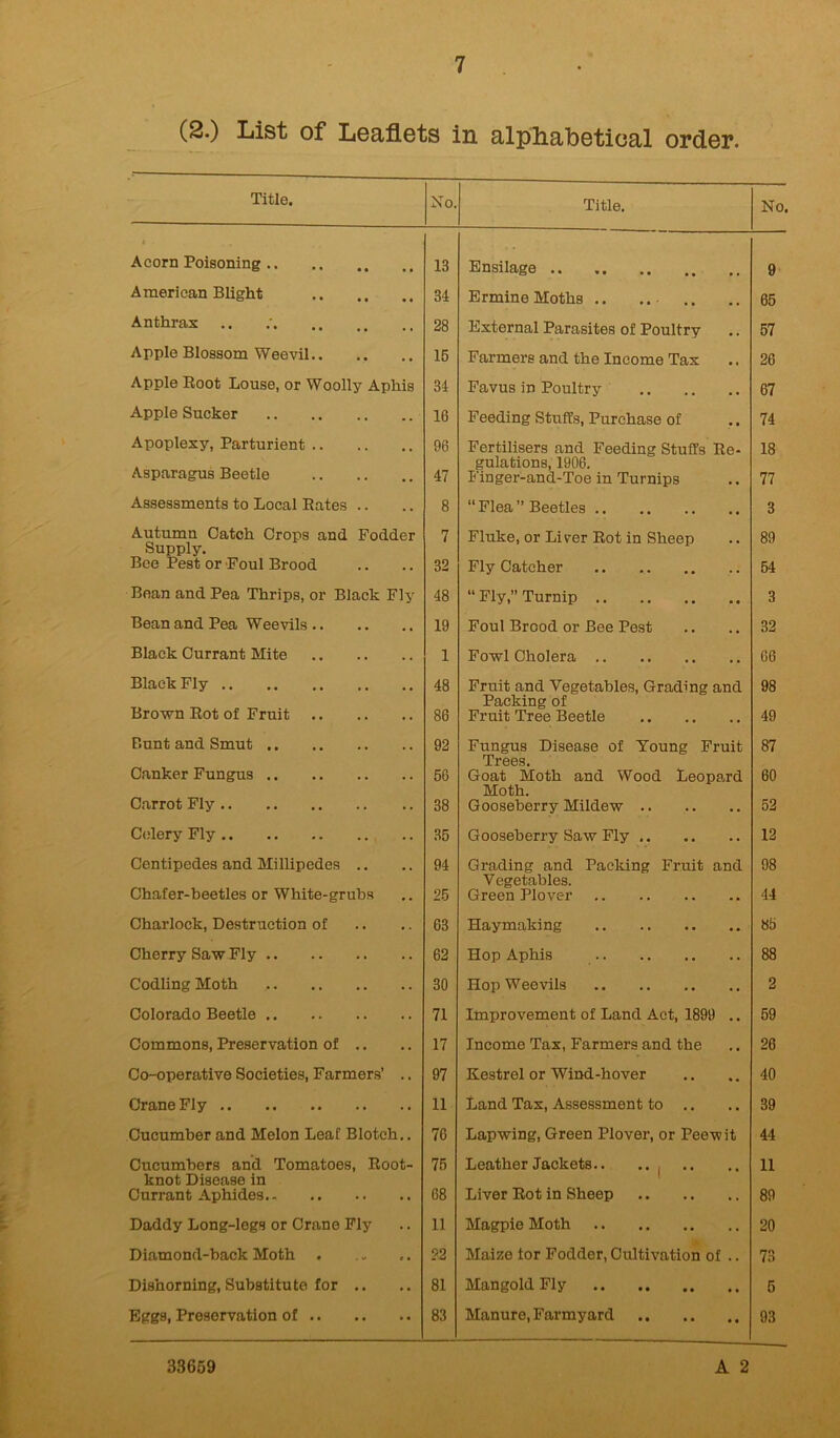 (2.) List of Leaflets in alphabetical order. Title. No. Title. No. t Acorn Poisoning 13 Ensilage .. 9 American Blight 34 Ermine Moths .. 65 Anthrax 28 External Parasites of Poultry 57 Apple Blossom Weevil 15 Farmers and the Income Tax 26 Apple Boot Louse, or Woolly Aphis 34 Favus in Poultry 67 Apple Sucker 16 Feeding Stuffs, Purchase of 74 Apoplexy, Parturient Asparagus Beetle 96 Fertilisers and Feeding Stuffs Re- gulations, 1906. 18 47 Finger-and-Toe in Turnips 77 Assessments to Local Rates .. 8 “ Flea ” Beetles 3 Autumn Catch Crops and Fodder Supply. 7 Fluke, or Lirer Rot in Sheep 89 Bee Pest or Foul Brood 32 Fly Catcher 54 Bean and Pea Thrips, or Black Fly 48 “ Fly,” Turnip 3 Bean and Pea Weevils 19 Foul Brood or Bee Pest 32 Black Currant Mite 1 Fowl Cholera 66 Black Fly 48 Fruit and Vegetables, Grading and 98 Brown Rot of Fruit Packing of 86 Fruit Tree Beetle 49 Bunt and Smut 92 Fungus Disease of Young Fruit 87 Canker Fungus Trees. 56 Goat Moth and Wood Leopard 60 Carrot Fly Moth. 38 Gooseberry Mildew 52 Celery Fly 35 Gooseberry Saw Fly 12 Centipedes and Millipedes .. 94 Grading and Packing Fruit and 98 Chafer-beetles or White-grubs Vegetables. 25 Green Plover 44 Charlock, Destruction of 63 Haymaking 85 Cherry Saw Fly 62 Hop Aphis 88 Codling Moth 30 Hop Weevils 2 Colorado Beetle 71 Improvement of Land Act, 1899 .. 59 Commons, Preservation of .. 17 Income Tax, Farmers and the 26 Co-operative Societies, Farmers’ .. 97 Kestrel or Wind-hover 40 Crane Fly 11 Land Tax, Assessment to .. 39 Cucumber and Melon Leaf Blotch.. 76 Lapwing, Green Plover, or Peewit 44 Cucumbers and Tomatoes, Root- 75 Leather Jackets.. ... 11 knot Disease in Currant Aphides 68 1 Liver Rot in Sheep 89 Daddy Long-legs or Crane Fly 11 Magpie Moth 20 Diamond-back Moth . 22 Maize tor Fodder, Cultivation of .. 73 Dishorning, Substitute for .. 81 Mangold Fly 5 Eggs, Preservation of 83 Manure, Farmyard 93 A 2 33669