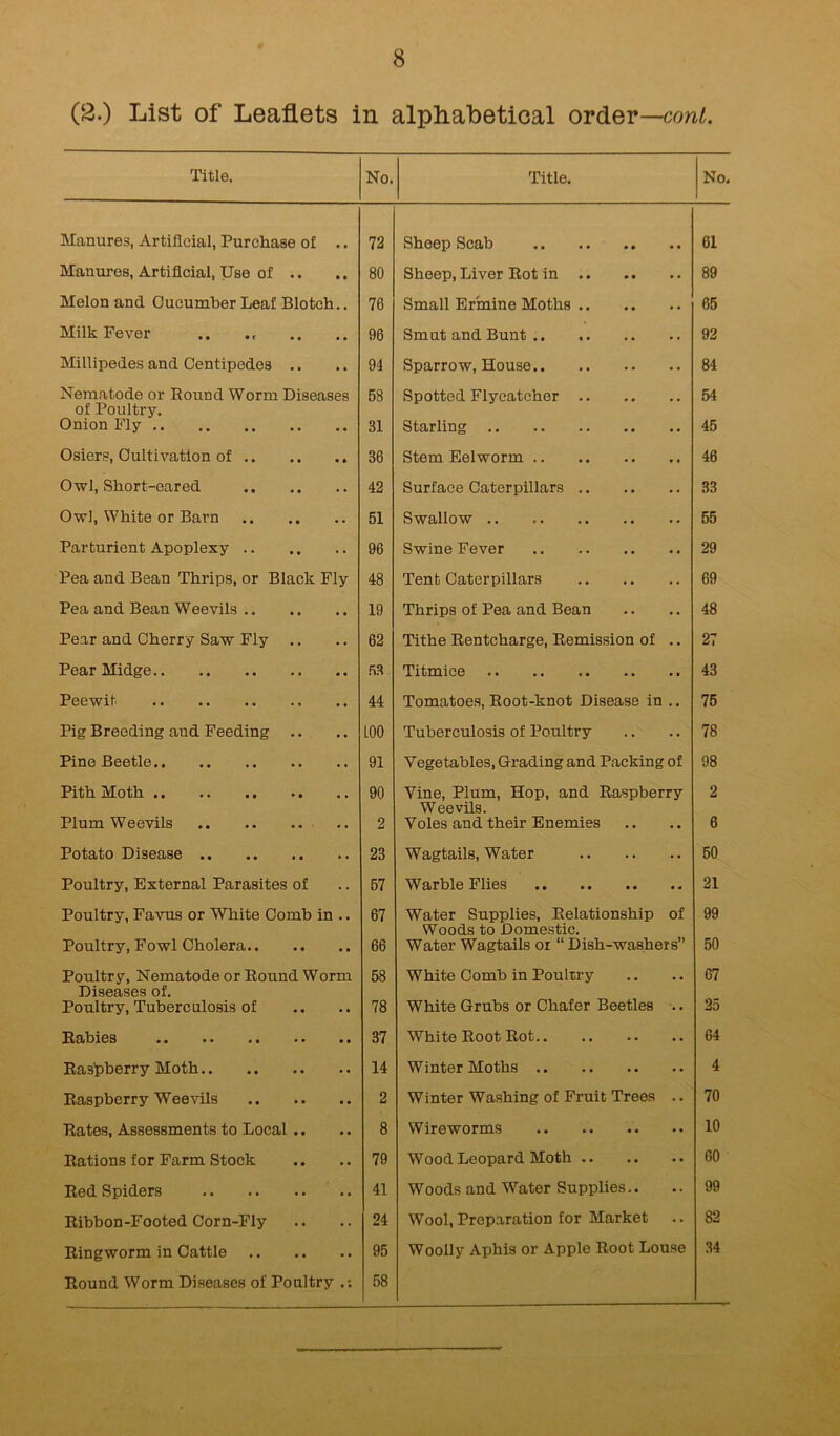 (2.) List of Leaflets in alphabetical order—con/. Title. No. Title. No. Manures, Artificial, Purchase of .. 72 Sheep Scab 61 Manures, Artificial, Use of .. 80 Sheep, Liver Eot in 89 Melon and Cucumber Leaf Blotch.. 76 Small Ermine Moths 65 Milk Fever .. 96 Smut and Bunt 92 Millipedes and Centipedes .. 94 Sparrow, House 84 Nematode or Bound Worm Diseases 58 Spotted Flycatcher 54 of Poultry. Onion Fly 31 Starling 45 Osiers, Cultivation of 36 Stem Eelworm 46 Owl, Short-eared 42 Surface Caterpillars 33 Owl, White or Barn 51 Swallow 55 Parturient Apoplexy 96 Swine Fever 29 Pea and Bean Thrips, or Black Ply 48 Tent Caterpillars 69 Pea and Bean Weevils 19 Thrips of Pea and Bean 48 Pear and Cherry Saw Fly .. 62 Tithe Eentcharge, Bemission of .. 27 Pear Midge Titmice 43 Peewit 44 Tomatoes, Boot-knot Disease in .. 75 Pig Breeding and Feeding .. LOO Tuberculosis of Poultry 78 Pine Beetle 91 Vegetables, Grading and Packing of 98 Pith Moth 90 Vine, Plum, Hop, and Easpberry Weevils. 2 Plum Weevils 2 Voles and their Enemies 6 Potato Disease 23 Wagtails, Water 50 Poultry, External Parasites of 57 Warble Flies 21 Poultry, Favus or White Comb in .. 67 Water Supplies, Eelationship of Woods to Domestic. 99 Poultry, Fowl Cholera 66 Water Wagtails or “ Dish-washers” 50 Poultry, Nematode or Bound Worm 58 White Comb in Poultry 67 Diseases of. Poultry, Tuberculosis of 78 White Grubs or Chafer Beetles .. 25 Babies 37 White Boot Bot 64 Easpberry Moth 14 Winter Moths 4 Easpberry Weevils 2 Winter Washing of Fruit Trees .. 70 Bates, Assessments to Local .. 8 Wireworms 10 Eations for Farm Stock 79 Wood Leopard Moth 60 Bed Spiders 41 Woods and Water Supplies.. 99 Eibbon-Footed Corn-Fly 24 Wool, Preparation for Market 82 Eingworm in Cattle Bound Worm Diseases of Poultry .-. 95 58 Woolly Aphis or Apple Boot Louse 34