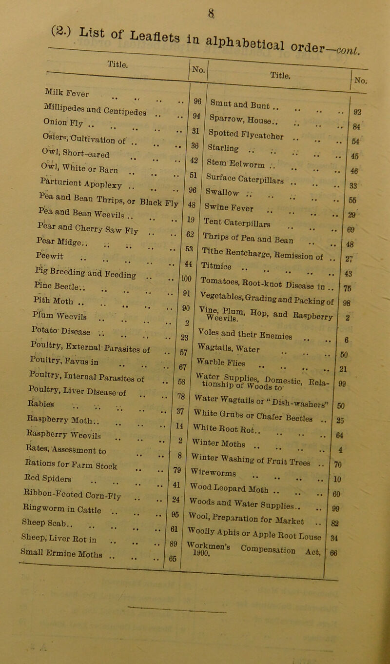 (20 List of Leaflets lB alphabetical order- -coni. Milk Fever •• • r ,, Millipedes and Centipedes Onion Fly * * • • • • Osiers, Cultivation of , * • • • Owl, Short-eared Owl, White or Barn • • • • Parturient Apoplexy Pea and Bean Thrips, or Black Pea and Bean Weevils Pear and Cherry Saw Fly Pear Midge.. Peewit * * • • • t Pig Breeding and Feeding Pine Beetle. . Pith Moth .. '* • • • . Plum Weevils Potato Disease Poultry, External Parasites of Poultry, Favus in Poultry, Internal Parasites of Poultry, Liver Disease of Rabies Raspberry Moth Raspberry Weevils Rates, Assessment to Rations for Farm Stock Red Spiders Ribbon-Fcoted Corn-Fly Ringworm in Cattle Sheep Scab.. Sheep, Liver Rot in Small Ermine Moths Smut and Bunt • • • • Sparrow, House.. Spotted Flycatcher Starling Stem Eelworm * * • • Surface Caterpillars Swallow • • .. Swine Fever Tent Caterpillars Thrips of Pea and Bean Tithe Rentcharge, Remission of Titmice .. Tomatoes, Root-knot Disease in .. Vegetables, Grading and Packing of 98 V WeeSlUsm’ H°Pl and ^spberry 2 Voles and their Enemies Wagtails, Water Warble Flies tionshi? of1 WooS0™68*’0’ EeJa_ Water Wagtails or “Dish-washers” White Grubs or Chafer Beetles White Root Rot.. Winter Moths Winter Washing of Fruit Trees Wireworrus •• •• •• Wood Leopard Moth . • • Woods and Water Supplies.. Wool, Preparation for Market .. ^ Woolly Aphis or Apple Root Louse I 34 'uoo.me“'s Compensation Act, f « 92 84 54 45 40 33 55 29 69 48 27 43 75 98