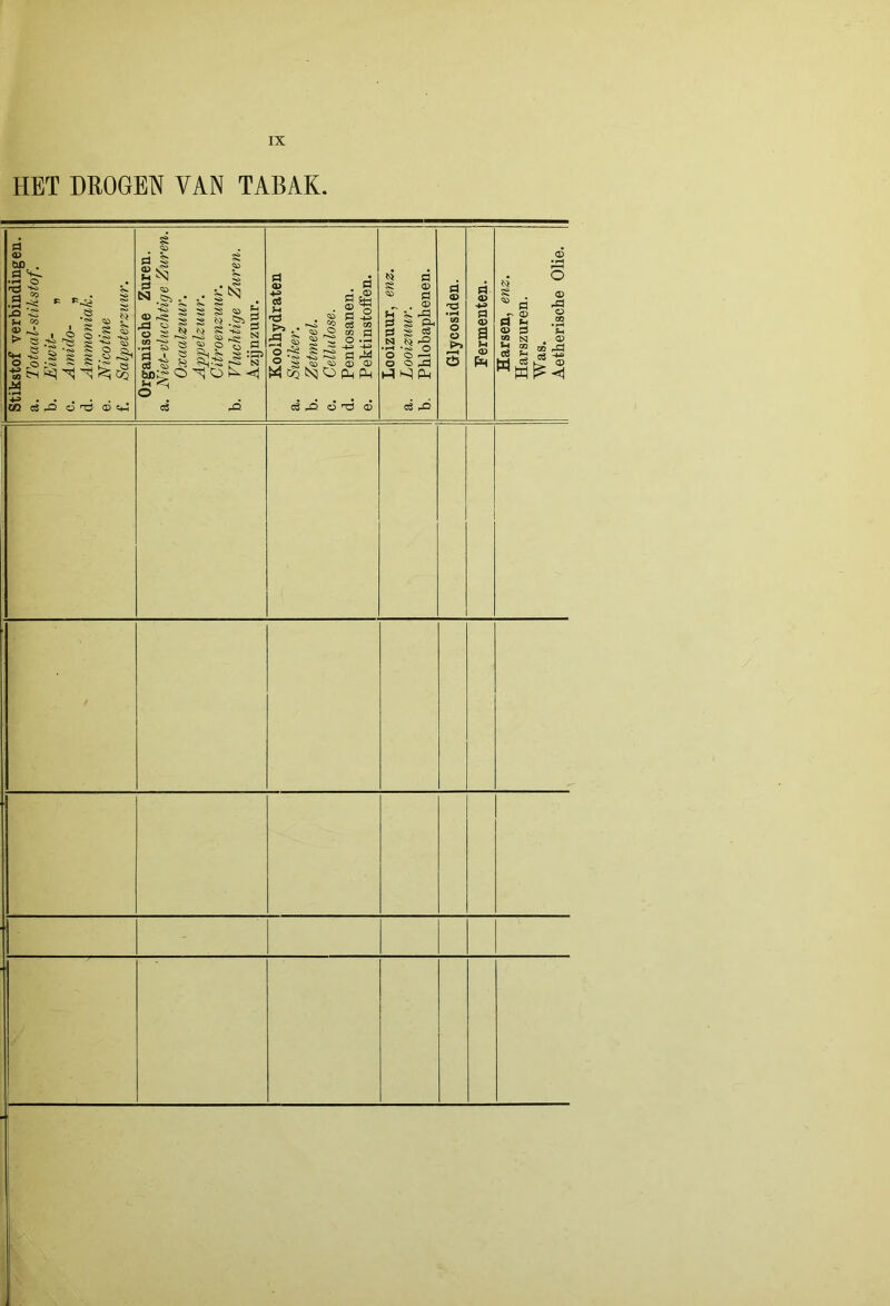 HET DROGEN VAN TABAK. I o •<!* ^ 1 O • s § ' o CkD . •2 fH CO «* r-i > ^ 'g* O o M co cs o 'D o5 41.; ^ s tS CU r O s 5 s s <N> <» *3 •2^ § CS Bh bo;~ O ^ oS s K! s ~ ,.-“ o <ij 0» 4i» CÖ 'Ö >5 .. i3 § ^ Ö h;^ t^O ÖU.1 5ö a ® B -u cS co co ö O .5 Ö ,i4 O) o Pm Ah C3 M2 o 't3 (D S O S ® « Ö _ . ® «H ^ M=l 2 i & ^ ^ 5^ N rO 00^ o c> m:^ Hl PM cS 4= Ph !S! s ö - ® a H <D ;S co N ® 43