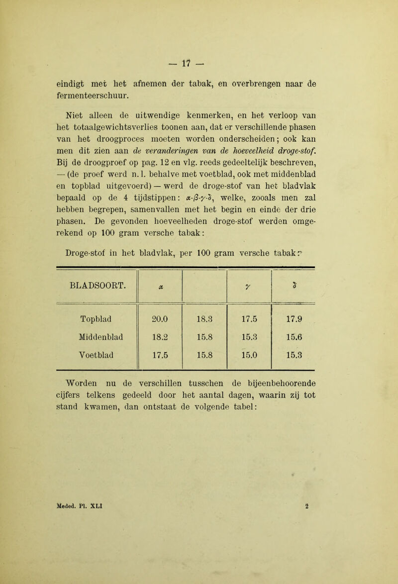 eindigt met het afnemen der tabak, en overhrengen naar de fermenteerschuur. Niet alleen de uitwendige kenmerken, en het verloop van het tötaalgewichtsverlies toonen aan, dat er verschillende phasen van het droogproces moeten worden onderscheiden; ook kan men dit zien aan de veranderingen van de hoeveelheid droge-stof. Bij de droogproef op pag. 12 en vlg. reeds gedeeltelijk beschreven, — (de proef werd n. 1. behalve met voetblad, ook met middenblad en topblad uitgevoerd) — werd de droge-stof van het bladvlak bepaald op de 4 tijdstippen; «-/S-y-S, welke, zooals men zal hebben begrepen, samenvallen met het begin en einde der drie phasen. De gevonden hoeveelheden droge-stof werden omge- rekend op 100 gram versche tabak: Droge-stof in het bladvlak, per 100 gram versche tabak r BLADSOORT. X r 5 Topblad 20.0 18.3 17.5 17.9 Middenblad 18.2 15.8 15.3 15.6 Voetblad 17.5 15.8 15.0 15.3 Worden nu de verschillen tusschen de bijeenbehoorende cijfers telkens gedeeld door het aantal dagen, waarin zij tot stand kwamen, dan ontstaat de volgende tabel: Meded. PI. XLl 2