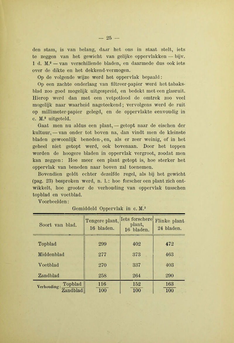 den stam, is van belang, daar het ons in staat stelt, iets te zeggen van het gewicht van gelijke oppervlakken — bijv. 1 d. M.2 — van verschillende bladen, en daarmede dus ook iets over de dikte en het dekkend-vermogen. Op de volgende wijze werd het oppervlak bepaald: Op een zachte onderlaag van flltreer-papier werd het tabaks- blad zoo goed mogelijk uitgespreid, en bedekt met een glasruit. Hierop werd dan met een vetpotlood de omtrek zoo veel mogelijk naar waarheid nageteekend; vervolgens werd de ruit op millimeter-papier gelegd, en de oppervlakte eenvoudig in c. M.2 uitgeteld. Gaat men nu aldus een plant, — getopt naar de eischen der kuituur, — van onder tot boven na, dan vindt men de kleinste bladen gewoonlijk beneden-, en, als er zeer weinig, of in het geheel niet getopt werd, ook bovenaan. Door het toppen worden de hoogere bladen in oppervlak vergroot, zoodat men kan zeggen: Hoe meer een plant getopt is, hoe sterker het oppervlak van beneden naar boven zal toenemen. Bovendien geldt echter dezelfde regel, als bij het gewicht (pag. 23) besproken werd, n. 1.: hoe forscher een plant zich ont- wikkelt, hoe grooter de verhouding van oppervlak tusschen topblad en voetblad. Voorbeelden: Gemiddeld Oppervlak in c. M.^ Soort van blad. Tengere plant, 16 bladen. Iets forschere plant, 16 bladen. Flinke plant 24 bladen. Topblad 299 402 472 Middenblad 277 373 463 Voetblad 270 337 403 Zandblad 258 264 290 , .. Topblad Vprhniinmo'• ^ 116 152 163