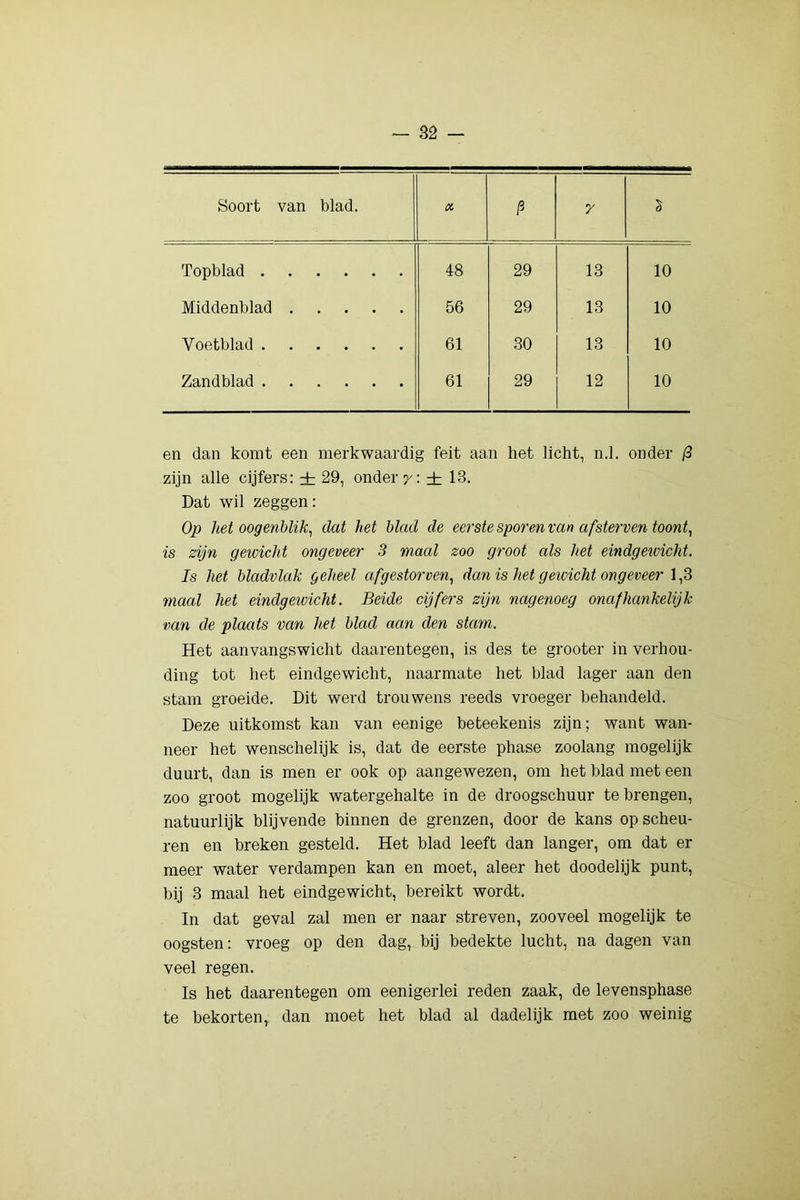 Soort van blad. X 13 7 Topblad 48 29 13 10 Middenblad 56 29 13 10 Voetblad 61 30 13 10 Zandblad 61 29 12 10 en dan komt een merkwaardig feit aan het licht, n.1. onder zijn alle cijfers; ± 29, onder 7: ± 13. Dat wil zeggen; Op het oogenblik^ dat het blad de eerste sporen van afsterven toont^ is zijn gewicht ongeveer 3 maal zoo groot als het eindgeicicht. Is het bladvlak geheel afgestorven^ dan is het gewicht ongeveer 1,3 maal het eindgeioicht. Beide cijfers zijn nagenoeg onafhankelijk van de plaats van het blad aan den stam. Het aanvangswicht daarentegen, is des te grooter in verhou- ding tot het eindgewicht, naarmate het blad lager aan den stam groeide. Dit werd trouwens reeds vroeger behandeld. Deze uitkomst kan van eenige beteekenis zijn; want wan- neer het wenschelijk is, dat de eerste phase zoolang mogelijk duurt, dan is men er ook op aangewezen, om het blad met een zoo groot mogelijk watergehalte in de droogschuur te brengen, natuurlijk blijvende binnen de grenzen, door de kans op scheu- ren en breken gesteld. Het blad leeft dan langer, om dat er meer water verdampen kan en moet, aleer het doodelijk punt, bij 3 maal het eindgewicht, bereikt wordt. In dat geval zal men er naar streven, zooveel mogelijk te oogsten; vroeg op den dag, bij bedekte lucht, na dagen van veel regen. Is het daarentegen om eenigerlei reden zaak, de levensphase te bekorten, dan moet het blad al dadelijk met zoo weinig