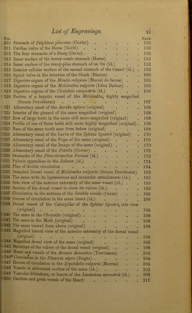 <>* CO ! Fig. 310 Stomach of JDelphims phoccena (Cuvier) 311 Cardiac valve of the Horse (Gurlt) ...... 312 The four stomachs of a Sheep (Carus) ...... 313 Inner surface of the honey-comb stomach (Home) 314 Inner surface of the many-plies stomach of an Ox (id.) 315 Interior cellular surface of the second stomach of the Camel (id.) . 316 Spiral valve in the intestine of the Shark (Blasius) 317 Digestive organs of the Mantis religiosa (Marcel de Serres) . 318 Digestive organs of the Melolontha vulgaris (Leon Dufour) . 319 Digestive organs of the Cicindela campestris (id.) 320 Portion of a hepatic vessel of the Melolontha, highly magnified (Straus Durckheim) ........ 321 Alimentary canal of the Acrida aptera (original) 322 Interior of the gizzard of the same magnified (original) 323 Row of large teeth in the same still more magnified (original) 324 Profile of one of those teeth still more highly magnified (original) . 325 Base of the same tooth seen from below (original) 326 Alimentary canal of the Larva of the Sphinx ligustri (original) 327 Alimentary canal of the Pupa of the same (original) 328 Alimentary canal of the Imago of the same (original) . 329 Alimentary canal of the Patella (Cuvier) ..... 330 Stomachs of the Pleurobranclius Peronii (id.) .... 331 Pyloric appendices in the Salmon (id.) ..... 332 Plan of double circulation ........ 333 Detached Dorsal vessel of Melolontha vulgaris (Straus Durckheim) 334 The same with its ligamentous and muscular attachments (id.) 335 Side view of the anterior extremity of the same vessel (id.) . 336 Section of the dorsal vessel to show its valves (id.) 337 Circulation in the antenna of the Semblis viridis (Carus) 338 Course of circulation in the same insect (id.) .... 339 Dorsal vessel of the Caterpillar of the Sphinx ligustri, side view (original) .......... 340 The same in the Chrysalis (original) ...... 341 The same in the Moth (original) 342 The same viewed from above (original) ..... 343 Magnified lateral view of the anterior extremity of the dorsal vessel (original) 344 Magnified dorsal view of the same (original) .... 345 Structure of the valves of the dorsal vessel (original) 346 Heart and vessels of the Aranea domestica (Treviranus) 346*Ciixulation in the Planaria nigra (Dugbs) ..... 347 Course of circulation in the Erpobdella vulgaris (Morren) 348 Vessels in abdominal surface of the same (id.) .... 349 Vascular dilatations, or hearts of the LumJjricus terrestris (id.) 350 Cavities and great vessels of the Heart Page 150 150 152 152 152 152 160 165 166 166 167 168 168 168 168 168 170 170 170 172 172 174 184 193 193 193 193 196 196 198 198 198 198 198 198 198 203 204 205 205 208 211