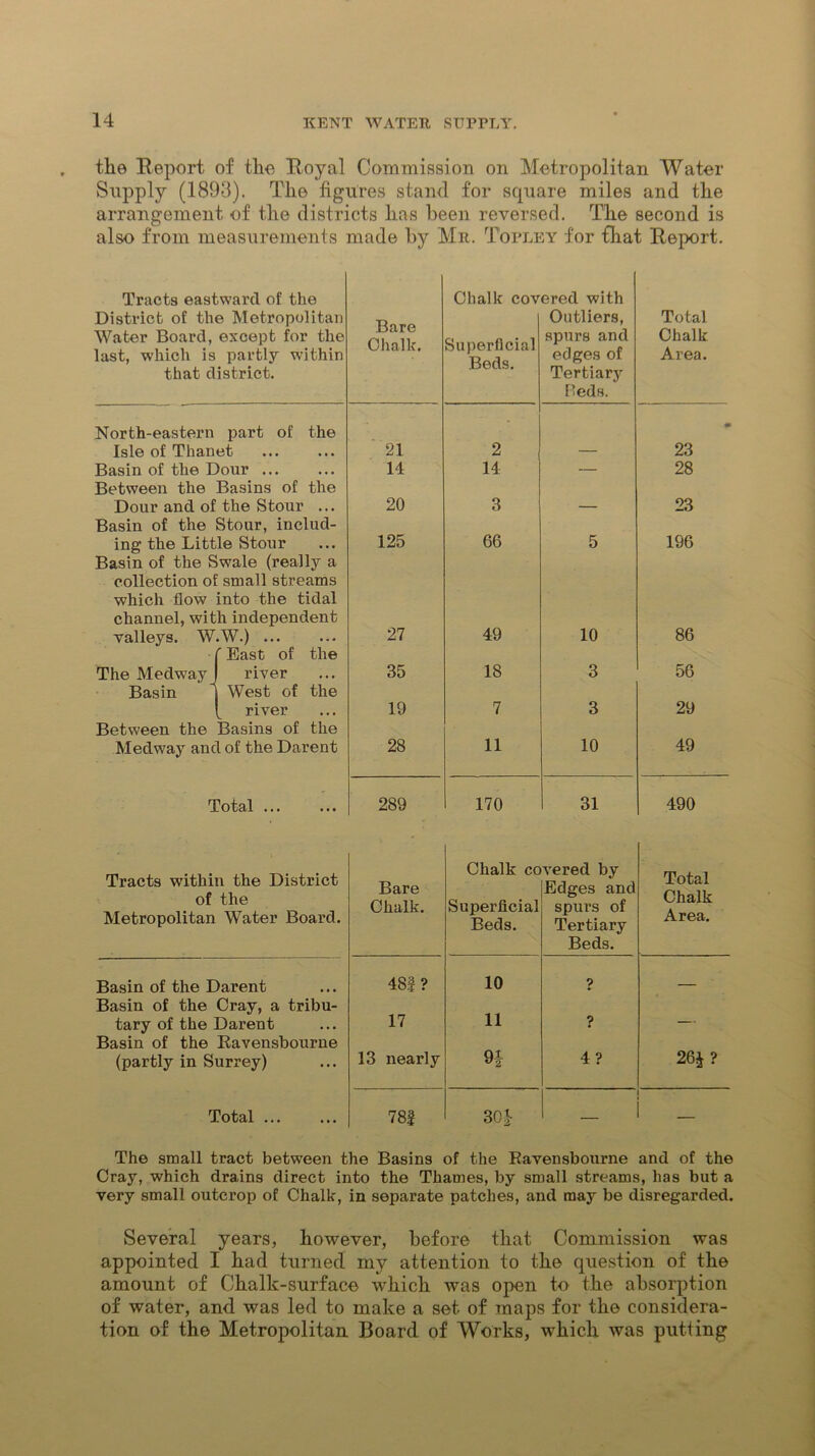 tlie Report of the Royal Commission on Metropolitan Water Supply (1893). Tlie figures stand for square miles and the arrangement of the districts has been reversed. The second is also from measurements made by Mr. Topley for fhat Report. Tracts eastward of the District of the Metropolitan Water Board, except for the last, which is partly within that district. Bare Chalk. Chalk cov Superficial Beds. ered with Outliers, spurs and edges of Tertiary Beds. Total Chalk Area. North-eastern part of the Isle of Thanet 21 2 23 Basin of the Dour ... 14 14 — 28 Between the Basins of the Dour and of the Stour ... 20 3 23 Basin of the Stour, includ- ing the Little Stonr 125 66 5 196 Basin of the Swale (really a collection of small streams which flow into the tidal channel, with independent valleys. W.W.) ... 27 49 10 86 The Medway ' East of the river 35 18 3 56 Basin West of the river 19 7 3 29 Between the Basins of the Medway and of the Darent 28 11 10 49 Total 289 170 31 490 f. Tracts within the District of the Metropolitan Water Board. Bare Chalk. Chalk co Superficial Beds. vered by Edges and spurs of Tertiary Beds. Total Chalk Area. Basin of the Darent 48|? 10 ? Basin of the Cray, a tribu- 17 11 tary of the Darent ? — Basin of the Ravensbourne 9f (partly in Surrey) 13 nearly 4? 26* ? Total 78| 30i _ — The small tract between the Basins of the Ravensbourne and of the Cray, which drains direct into the Thames, by small streams, has but a very small outcrop of Chalk, in separate patches, and may be disregarded. Several years, however, before that Commission was appointed I had turned my attention to the question of the amount of Chalk-surface which was open to the absorption of water, and was led to make a set of maps for the considera- tion of the Metropolitan Board of Works, which was putting
