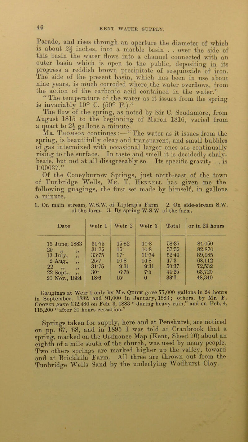 Parade, and rises through an aperture the diameter of which is about 2§ inches, into a marble basin . . over the side of this basin the water flows into a channel connected with an outer basin which is open to the public, depositing in its progress a reddish brown precipitate of sesquioxide of iron. The side of the present basin, which has been in use about nine years, is much corroded where the water overflows, from the action of the carbonic acid contained in the water.” “ The temperature of the water as it issues from the spring is invariably 10° C. (50° F.).” The flow of the spring, as noted by Sir C. Scudamore, from August 1815 to the beginning of March 181G, varied from a quart to 2|- gallons a minute. Mr. Thomson continues : —“ The water as it issues from the spring, is beautifully clear and transparent, and small bubbles of gas intermixed with occasional larger ones are continually rising to the surface. In taste and smell it is decidedly chaly- beate, but not at all disagreeably so. Its specific gravity . . is 1*00037.” Of the Coneyburrow Springs, just north-east of the town of Tunbridge Wells, Mr. T. Hennell has given me the following guagings, the first set made by himself, in gallons a minute. 1. On main stream, W.S.W. of Liptrap’s Farm 2. On side-stream S.W. of the farm. 3. By spring W.S.W of the farm. Date 15 June, 1883 29 >> » 13 July, „ 2 Aug., „ 22 ,, „ 22 Sept., „ 20 Nov., 1884 Weir 1 Weir 2 Weir 3 Total or in 24 hours 31-75 15-82 10-8 58-37 84,050 31-75 15- 10-8 57-55 82,870 33-75 17- 11-74 62-49 89,985 25-7 10-8 10-8 47-3 68,112 31-75 9-31 9*31 50-37 72,532 30* 6-75 7-5 44-25 63,720 18-6 15- 0 33‘G 48,340 Gaugings at Weir 1 only by Mr. Quick gave 77,000 gallons in 24 hours in September, 1882, and 91,000 in January, 1883; others, by Mr. F. Cooper gave 132,480 on Feb. 3, 1883 “ during heavy rain,” and on Feb. 4, 115,200 “ after 20 hours cessation.” Springs taken for supply, here and at Penshurst, are noticed on pp. 67, '68, and in 1895 I was told at Cranbrook that a spring, marked on the Ordnance Map (Kent, Sheet 70) about an eighth of a mile south of the church, was used by many people. Two others springs are marked higher up the valley, toward and at Brickkiln Farm. All three are thrown out from the Tunbridge Wells Sand by the underlying Wadhurst Clay.