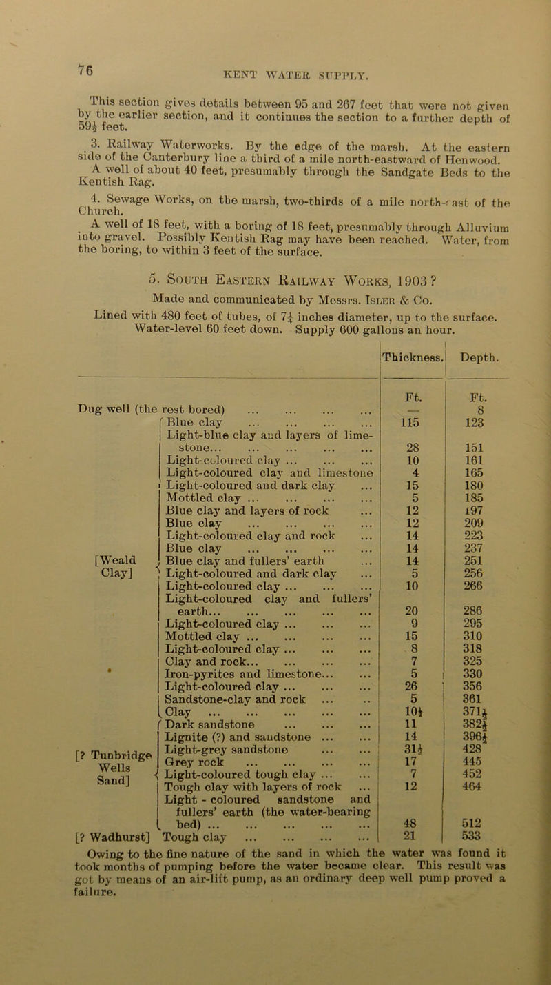 KENT WATER SUPPLY. Ihis section gives details between 95 and 267 feet that were not given by the earlier section, and it continues the section to a further depth of o9* feet. 3. Railway Waterworks. By the edge of the marsh. At the eastern side of the Canterbury line a third of a mile north-eastward of Henwood. ^ A well of about 40 feet, presumably through the Sandgate Beds to the Kentish Rag. 4. Sewage Works, on the marsh, two-thirds of a mile north-r ast of the Church. A well of 18 feet, with a boring of 18 feet, presumably through Alluvium into gravel. Possibly Kentish Rag may have been reached. Water, from the boring, to within 3 feet of the surface. 5. South Eastern Kailway Works, 1903? Made and communicated by Messrs. Isler & Co. Lined with 480 feet of tubes, of inches diameter, up to the surface. Water-level 60 feet down. Supply 600 gallons an hour. Dug well (the rest bored) Blue clay Light-blue clay and layers of lime- stone... [Weald Clay] i Light-coloured clay ... Light-coloured clay aud limestone Light-coloured and dark clay Mottled clay ... Blue clay and layers of rock Blue clay Light-coloured clay and rock Blue clay Blue clay and fullers’ earth Light-coloured and dark clay Light-coloured clay Light-coloured clay and fullers’ earth... [? Tunbridge Wells Sand] [? Wadhurst] LighLcoloured clay ... Mottled clay LighLcoloured clay Clay and rock... Iron-pyrites and limestone Light-coloured clay Sandstone-clay and rock ^ 01 ay ... ... ... ... ... ' Dark sandstone Lignite (?) and sandstone Light-grey sandstone Grey rock i Light-coloured tough clay Tough clay with layers of rock Light - coloured sandstone and fullers’ earth (the water-bearing , bed) ... ... ... ... ... Tough clay ! Thickness. Depth. Ft. Ft. — 8 115 123 28 151 10 161 4 165 15 180 5 185 12 197 12 209 14 223 14 237 14 251 5 256 10 266 20 286 9 295 15 310 8 318 7 325 5 330 26 356 5 361 10* 371* 11 382* 14 396* 31* 428 17 445 7 452 12 464 48 512 21 533 Owing to the fine nature of the sand in which the water was found it took months of pumping before the water became clear. This result was got by means of an air-lift pump, as an ordinary deep well pump proved a failure.