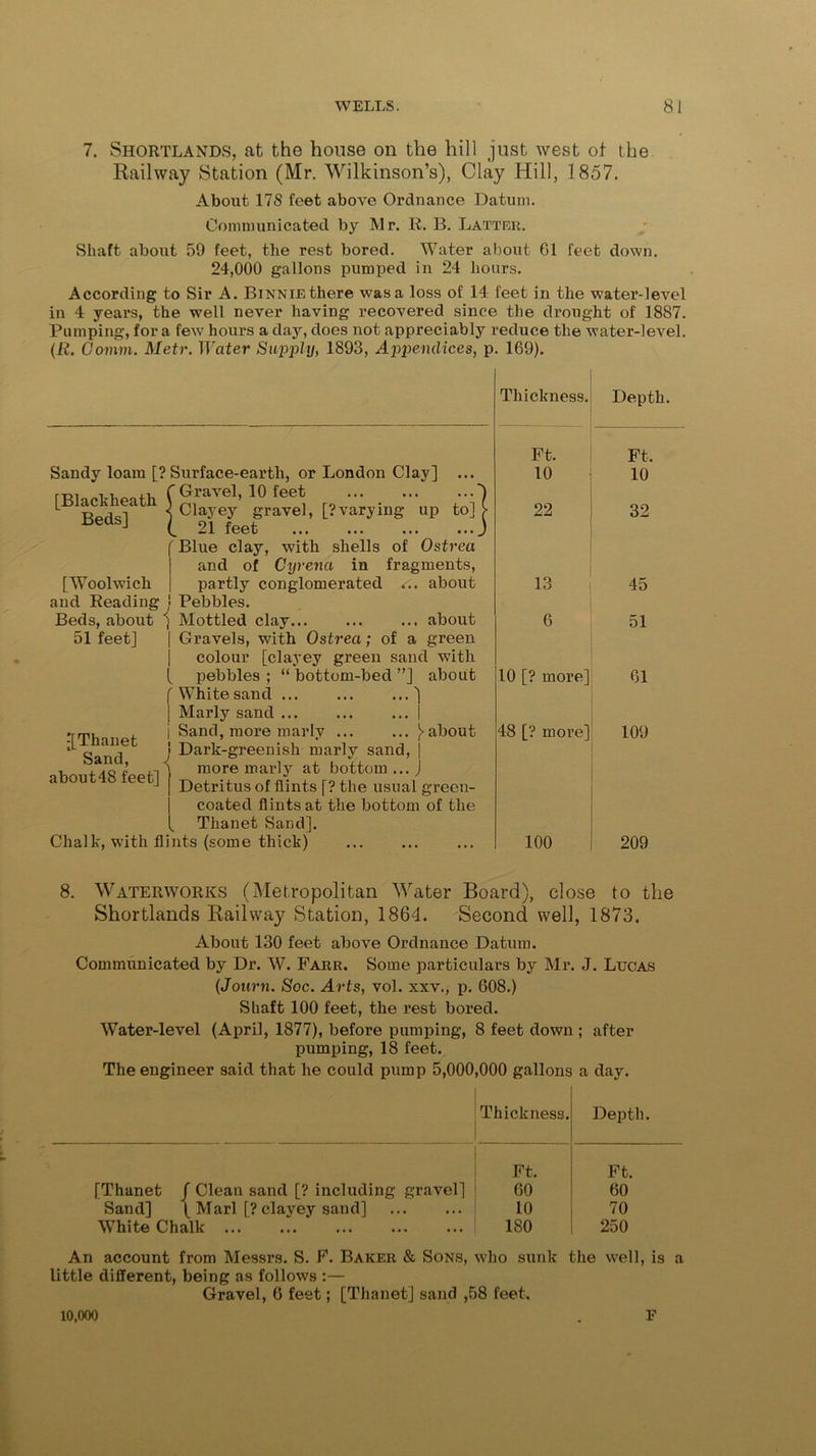 7. Shortlands, at the house on the hill just west of the Railway Station (Mr. Wilkinson’s), Clay Hill, 1857. About 178 feet above Ordnance Datum. Communicated by Mr. R. B. Latter. Shaft about 59 feet, the rest bored. Water about 01 feet down. 24,000 gallons pumped in 24 hours. According to Sir A. Binnie there was a loss of 14 feet in the water-level in 4 years, the well never having recovered since the drought of 1887. Pumping, fora few hours a dajr, does not appreciably reduce the water-level. (R. Comm. Metr. Water Supply, 1893, Appendices, p. 169). Thickness. Depth. Sandy loam [? Surface-earth, or London Clay] ... [Blackheath (?.rave1, 10 lee^ ro . • 1 < Clayey gravel, [’varying up to] (. 21 feet f Blue clay, with shells of Ostrea and of Cyrena in fragments, partly conglomerated v.. about Pebbles. Mottled clay... Gravels, with Ostrea; of colour [clayey green sand with pebbles ; “ bottom-bed ”] about Beds] [Woolwich and Reading Beds, about 51 feet] { .. about a green l 1 [[Thanet Sand, about48 feet] f White sand | Marly sand I I Sand, more marly ... ... }about j Dark-greenish marly sand, | more marly at bottom ... J Detritus of flints [? the usual green- | coated flints at the bottom of the [ Thanet Sand]. Chalk, with flints (some thick) Ft. 10 22 I 13 6 10 [? more] 48 [? rnoi’e] 100 Ft. 10 32 45 51 61 109 209 8. Waterworks (Metropolitan Water Board), close to the Shortlands Railway Station, 1864. Second well, 1873. About 130 feet above Ordnance Datum. Communicated by Dr. W. Farr. Some particulars by Mr. J. Lucas (Journ. Soc. Arts, vol. xxv., p. 008.) Shaft 100 feet, the rest bored. Water-level (April, 1877), before pumping, 8 feet down ; after pumping, 18 feet. The engineer said that he could pump 5,000,000 gallons a day. Thickness. Depth. Ft. Ft. [Thanet / Clean sand [? including gravel] 00 00 Sand] [ Marl [? clayey sand] 10 70 White Chalk 180 250 An account from Messrs. S. F. Baker & Sons, who sunk the well, is a little different, being as follows :— Gravel, 0 feet; [Thanet] sand ,58 feet. 10,000 F