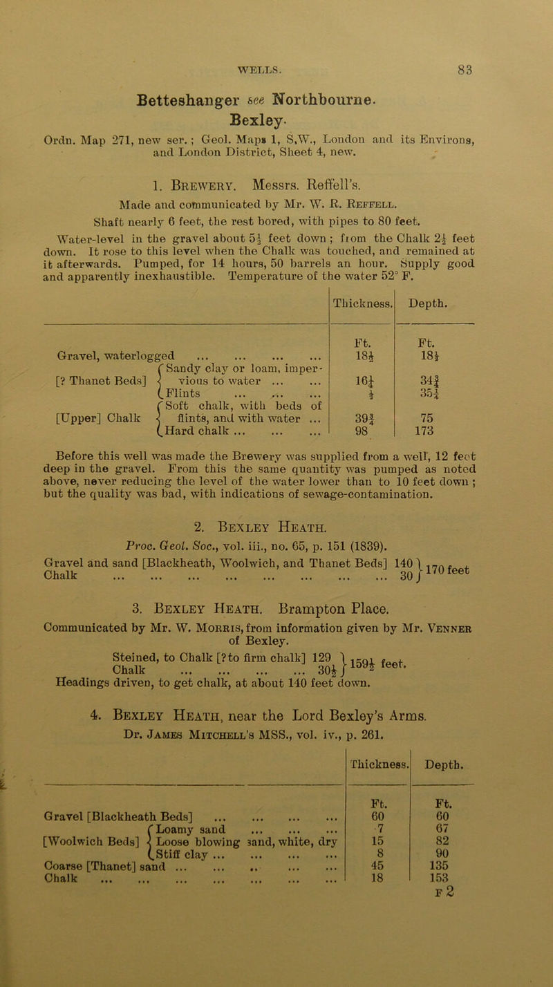Betteshanger see Northboiirne. Bexley- Ordn. Map 271, new ser.; Geol. Map* 1, S.W., London and its Environs, and London District, Sheet 4, new. 1. Brewery. Messrs. Reffell’s. Made and communicated by Mr. W. It. Reffell. Shaft nearly 6 feet, the rest bored, with pipes to 80 feet. Water-level in the gravel about 51 feet down; from the Chalk 2\ feet down. It rose to this level when the Chalk was touched, and remained at it afterwards. Pumped, for 14 hours, 50 barrels an hour. Supply good and apparently inexhaustible. Temperature of the water 52° F. Thickness. Depth Gravel, waterlogged Ft. 18£ Ft. 18* [? Thanet Beds] Sandy clay or loam, imper- [ vious to water ... m 341 „ Flints ... r-.. i 35* [Upper] Chalk Soft chalk, with beds of flints, and with water ... 39f 75 ^Hard chalk 98 173 Before this well was made the Brewery was supplied from a well', 12 feet deep in the gravel. From this the same quantity was pumped as noted above, never reducing the level of the water lower than to 10 feet down ; but the quality was bad, with indications of sewage-contamination. 2. Bexley Heath. Proc. Geol. Soc., vol. iii., no. G5, p. 151 (1839). Gravel and sand [Blackheath, Woolwich, and Thanet Beds] 140 \ 1„Af , Chalk 30j-170 feet 3. Bexley Heath. Brampton Place. Communicated by Mr. W. Morris, from information given by Mr. Venner of Bexley. Steined, to Chalk [?to firm chalk] 129 \ 1(-Ql . . Chalk 30£ / teet* Headings driven, to get chalk, at about 140 feet down. 4. Bexley Heath, near the Lord Bexley’s Arms. Dr. James Mitchell’s MSS., vol. iv., p. 261. Thickness. Depth. Ft. Ft. Gravel [Blackheath Beds] 60 60 (Loamy sand ■7 67 [Woolwich Beds] < Loose blowing sand, white, dry 15 82 C, Stiff clay 8 90 Coarse [Thanet] sand 45 135 Chalk ••• Mt ••• mi ••• ••• 18 153 F 2