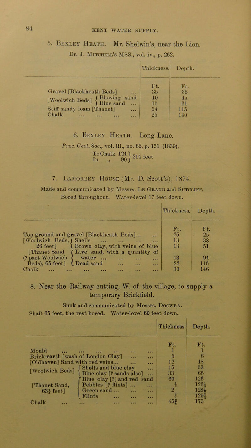 KENT WATER SUPPLY. 5. Bexley Heath. Mr. Shelwin's, near the Lion. Dr. J. Mitchell’s MSS., vol. iv., p. 2G2. Thickness. Depth Ft. Ft. Gravel [Blackheath Beds] 35 35 [Woolwich Beds] 1 Blowing sand (Blue sand ... 10 16 45 61 Stiff sandy loam [Thanet] 54 115 Chalk ••• ••• 25 140 6. Bexley Heath. Long Lane. no .} Proc. Geol.Soc., vol. iii., no. 65, p. 151 (1839). To Chalk 124 In ,, 90 214 feet 7. Lamorbey House (Mr. D. Scott's), 1874. Made and communicated by Messrs. Le Grand and Sutcliff. Bored throughout. Water-level 17 feet down. Thickness. Depth Ft. Ft. Top ground and gravel [Blackheath Beds]... 25 25 [Woolwich Beds,/ Shells 13 38 26 feet] ( Brown clay, with veins of blue 13 51 [Thanet Sand ( 'Live sand, with a quantity of (? part Woolwich 3 water 43 94 Beds), 65 feet] 1 „Dead sand 22 116 Chalk ••• ••• ••• ••• 30 146 8. Near the Railway-cutting, W. of the village, to supply a temporary Brickfield. Sunk and communicated by Messrs. Docwra. Shaft- 65 feet, the rest bored. Water-level 60 feet down. Thickness. Depth. Ft. Ft. Mould ••• ••• ••• *•* ••• 1 1 Brick-earth [wash of London Clay] 5 6 [Oldhaven] Sand with red veins 12 18 [Woolwich Beds] - Shells and blue clay Blue clay [? sands also] ... 15 33 33 66 [Blue clay [?] and red sand 60 126 [Thanet Sand, Pebbles [? flints] i 126* 63} feet] Green sand 2 128* Flints 3 4 1294 Chalk ... . ... ... ... 45$ 175