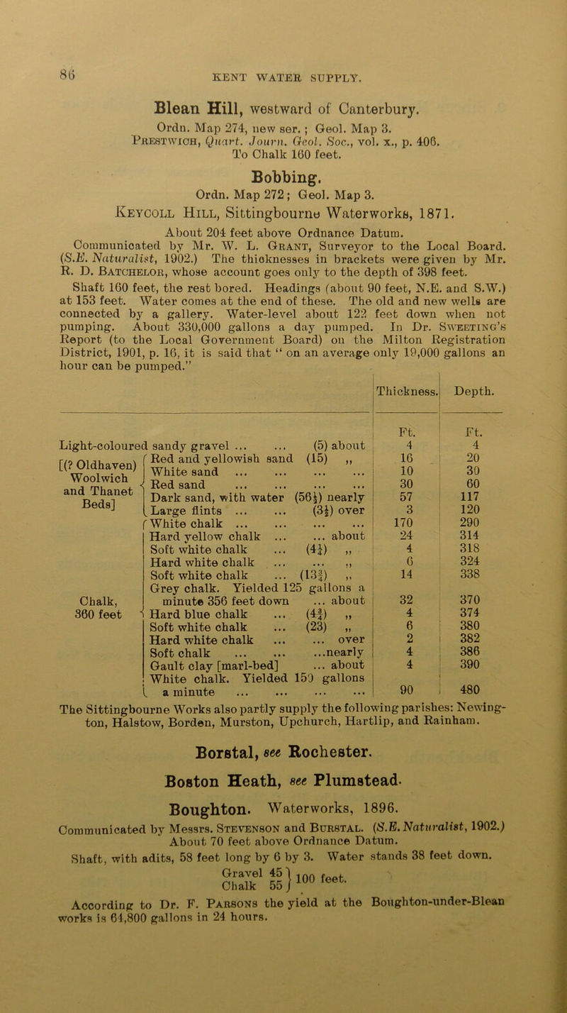 Blean Hill, westward of Canterbury. Ordn. Map 274, new ser.; Geol. Map 3. Prestwioh, Quart. Journ. Geol. Hoc-., vol. x., p. 406. To Chalk 160 feet. Bobbing. Ordn. Map 272 ; Geol. Map 3. Keycoll Hill, Sittingbourne Waterworks, 1871. About 204 feet above Ordnance Datura. Communicated by Mr. W. L. Grant, Surveyor to the Local Board. (S.E. Naturalist, 1902.) The thioknesses in brackets were given by Mr. R. D. Batchelor, whose account goes only to the depth of 398 feet. Shaft 160 feet, the rest bored. Headings (about 90 feet, N.E. and S.W.) at 153 feet. Water comes at the end of these. The old and new wells are connected bjr a gallery. Water-level about 122 feet down when not pumping. About 330,000 gallons a day pumped. In Dr. Sweeting’s Report (to the Local Government Board) on the Milton Registration District, 1901, p. 16, it is said that “ on an average only 19,000 gallons an hour can be pumped.” Thickness. Depth. [(? Oldhaven) Woolwich and Thanet Beds] Light-coloured sandy gravel ... Red and yellowish sand White sand Red sand Dark sand, with water .Large flints ... White chalk ... Hard vellow chalk Soft white chalk Hard white chalk Soft white chalk Chalk, 360 feet (5) about (15) „ (56i) nearly (3£) over about (41) (13|) Grey chalk. Yielded 125 gallons a minute 356 feet down 1 Hard blue chalk Soft white chalk Hard white chalk Soft chalk Gault clay [marl-bed] _ White chalk. Yielded L a minute about (4|) „ (23) „ ... over ...nearly ... about 150 gallons Ft. 4 16 10 30 57 3 170 24 4 6 14 32 4 6 2 4 4 90 Ft. 4 20 30 60 117 120 290 314 318 324 338 370 374 380 382 386 390 480 The Sittingbourne Works also partly supply the following parishes: Newing- ton, Halstow, Borden, Murston, Upchurch, Hartlip, and Rainham. Borstal, see Rochester. Boston Heath, see Plumstead. Boughton. Waterworks, 1896. Communicated by Messrs. Stevenson and Burstal. (S.E. Naturalist, 1902.) About 70 feet above Ordnance Datum. Shaft, with adits, 58 feet long by 6 by 3. Water stands 38 feet down. & g) 100 feet. According to Dr. F. Parsons the yield at the Boughton-under-Blean works is 64,800 gallons in 24 hours.