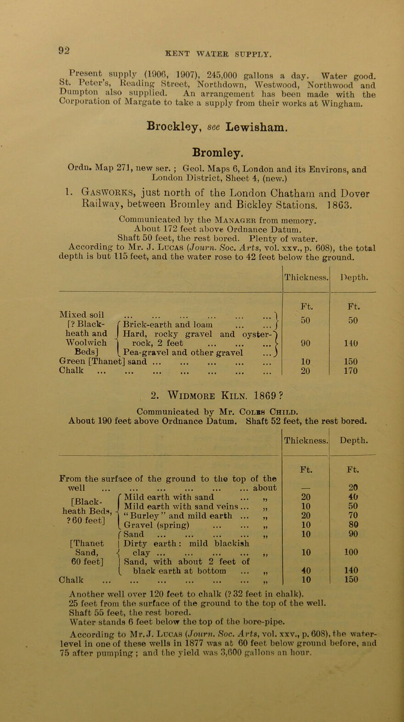 KENT WATER SUPPLY. Present supply (1900, 1907), 245,000 gallons a day. Water good. St. Peter’s, Reading Street, Northdown, Westwood, Northwood and Dumpton also supplied. An arrangement has been made with the Corporation of Margate to take a supply from their works at Wingham. Brockley, see Lewisham. Bromley. Ordn. Map 271, new ser. ; Geol. Maps 6, London and its Environs, and London District, Sheet 4, (new.) 1. Gasworks, just north of the London Chatham and Dover Railway, between Bromley and Bickley Stations. 18G3. Communicated by the Manager from memory. About 172 feet above Ordnance Datum. Shaft 50 feet, the rest bored. Plenty of water. According to Mr. J. Lucas (Journ. Soc. Arts, vol. xxv., p. 608), the total depth is but 115 feet, and the water rose to 42 feet below the ground. Thickness. Depth. Ft. Ft. Mixed soil 50 50 T? Black- f Brick-earth and loam J heath and Woolwich J Hard, rocky gravel and oyster-S j rock, 2 feet > [ Pea-gravel and other gravel ... J 90 140 Beds] Green [Thanet] sand 10 150 Chalk ••• ••• ••• ••• ••• ••• 20 170 2. Widmore Kiln. 1869 ? Communicated by Mr. Colbb Child. About 190 feet above Ordnance Datum. Shaft 52 feet, the rest bored. From the surface of the ground to the top of the well ... ... ... ... ... ... about [Black- heath Beds, ? 60 feet] [Thanet Sand, 60 feet] Chalk ' Mild earth with sand Mild earth with sand veins ... “Burley” and mild earth ... _ Gravel (spring) [Sand j Dirty earth: mild blackish ] clay ... ... ... ... I Sand, with about 2 feet of [ black earth at bottom » >> >* 99 99 9) 99 99 Thickness. Depth. Ft. Ft. 20 20 40 10 50 20 70 10 80 10 90 10 100 40 140 10 150 Another well over 120 feet to chalk (?32 feet in chalk). 25 feet from the surface of the ground to the top of the well. Shaft 55 feet, the rest bored. Water stands 6 feet below the top of the bore-pipe. According to Mr. J. Lucas (Jouru. Soc. Arts, vol. xxv., p. 608), the water- level in one of these wells in 1877 was afc 60 feet below ground before, and 75 after pumping ; and the yield was 3,600 gallons an hour.