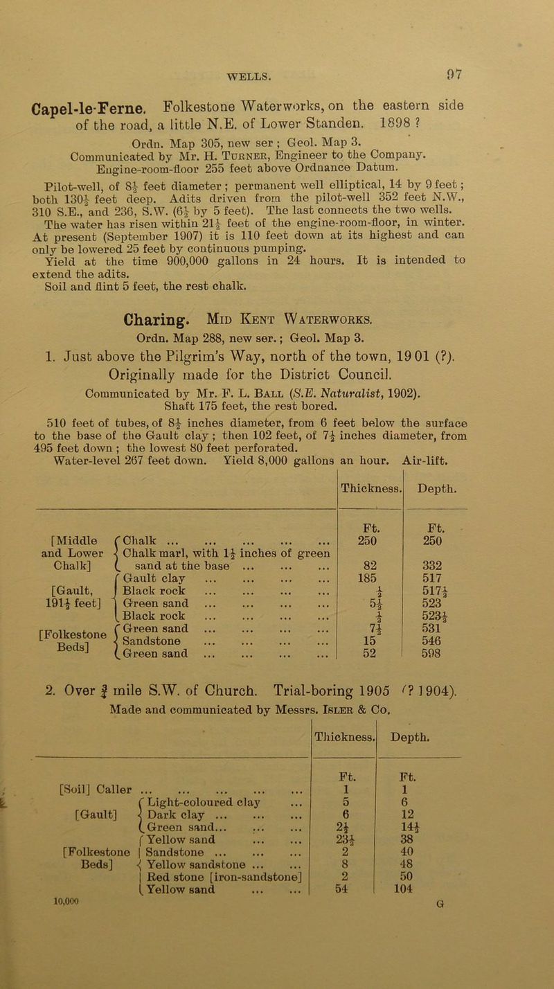 07 Capel-le-Ferne. Folkestone Waterworks, on the eastern side of the road, a little N.E. of Lower Standen. 1898 ? Ordn. Map 305, new ser ; Geol. Map 3. Communicated by Mr. H. Turner, Engineer to the Company. Engine-room-floor 255 feet above Ordnance Datum. Pilot-well, of 81- feet diameter ; permanent well elliptical, 14 by 9 feet; both 1304 feet deep. Adits driven from the pilot-well 352 feet N.W., 310 S.E./and 236, S.W. (61 by 5 feet). The last connects the two wells. The water has risen within 21 1 feet of the engine-room-floor, in winter. At present (September 1907) it is 110 feet down at its highest and can only be lowered 25 feet by continuous pumping. Yield at the time 900,000 gallons in 24 hours. It is intended to extend the adits. Soil and flint 5 feet, the rest chalk. Charing. Mid Kent Waterworks. Ordn. Map 288, new ser.; Geol. Map 3. 1. Just above the Pilgrim’s Way, north of the town, 19 01 (?). Originally made for the District Council. Communicated by Mr. F. L. Ball (»S'.E. Naturalist, 1902). Shaft 175 feet, the rest bored. 510 feet of tubes, of 8| inches diameter, from 6 feet below the surface to the base of the Gault clay ; then 102 feet, of 71 inches diameter, from 495 feet down ; the lowest 80 feet perforated. Water-level 267 feet down. Yield 8,000 gallons an hour. Air-lift. Thickness. Depth Ft. Ft. [Middle r Chalk 250 250 and Lower Chalk marl, with 11 inches of green Chalk] „ sand at the base ... 82 332 f Gault clay 185 517 [Gault, Black rock i 5171 1911 feet]  Green sand 51 523 Black rock X 2 5231 [Folkestone Beds] * 'Greensand Sandstone 71 15 531 546 „ Green sand 52 598 2. Over f mile S.W. of Church. Trial-boring 1905 (? 1904). Made and communicated by Messrs. Isler & Co. Thickness. Depth. Ft. Ft. [Soil] Caller ••• ••• ••• ••• ••• 1 1 f Light-coloured clay 5 6 [Gault] < Dark clay 6 12 (,Green sand... 24 141 f Yellow sand 231 38 [Folkestone | Sandstone ... 2 40 Beds] \ Yellow sandstone ... 8 48 j Red stone [iron-sandstone] 2 50 10,000 [Yellow sand 54 104 G