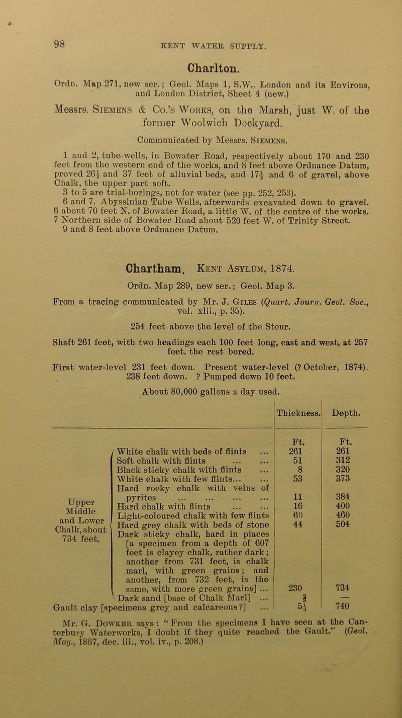Charlton. Ordn. Map 271, new ser.; Geol. Maps 1, S.W., London and its Environs, and London District, Sheet 4 (new.) Messrs. Siemens & Co.’s Works, on the Marsh, just W. of the former Woolwich Dockyard. Communicated by Messrs. Siemens. 1 and 2, tube-wells, in Bowater Road, respectively about 170 and 230 feet from the western end of the works, and 8 feet above Ordnance Datum, proved 26| and 37 feet of alluvial beds, and 17-| and 6 of gravel, above Chalk, the upper part soft. 3 to 5 are trial-borings, not for water (see pp. 252, 253). 6 and 7. Abyssinian Tube Wells, afterwards excavated down to gravel. 6 about 70 feet N. of Bowater Road, a little W. of the centre of the works. 7 Northern side of Bowater Road about 520 feet W. of Trinity Street. 9 and 8 feet above Ordnance Datum. Chartham. Kent Asylum, 1874. Ordn. Map 289, new ser.; Geol. Map 3. From a tracing communicated by Mr. J. Giles (Quart. Jouru. Geol. Soc., vol. xlii., p. 35). 254 feet above the level of the Stour. Shaft 261 feet, with two headings each 100 feet long, east and west, at 257 feet, the rest bored. First water-level 231 feet down. Present water-level (? October, 1874), 238 feet down. ? Pumped down 10 feet. About 80,000 gallons a day used. Thickness. Depth. Ft. Ft. White chalk with beds of flints 261 261 Soft chalk with flints 51 312 Black sticky chalk with flints 8 320 White chalk with few flints Hard rocky chalk with veins of 53 373 Upper Middle and Lower Chalk, about 734 feet. pyrites Hard chalk with flints 11 16 384 400 Light-coloured chalk with few flints 60 460 Hard grey chalk with beds of stone Dark sticky chalk, hard in places 44 504 [a specimen from a depth of 607 feet is clayey chalk, rather dark; another from 731 feet, is chalk marl, with green grains; and another, from 732 feet, is the same, with more green grains] ... 230 734 \ Dark sand [base of Chalk Marl] ... 3 — Gault clay [specimens grey and calcareous?] 740 Mr. G. Dowker says : “ From the specimens I have seen at the Can- terbury Waterworks, I doubt if they quite reached the Gault.” (Geol. May., 1887, dec. iii., vol. iv., p. 208.)
